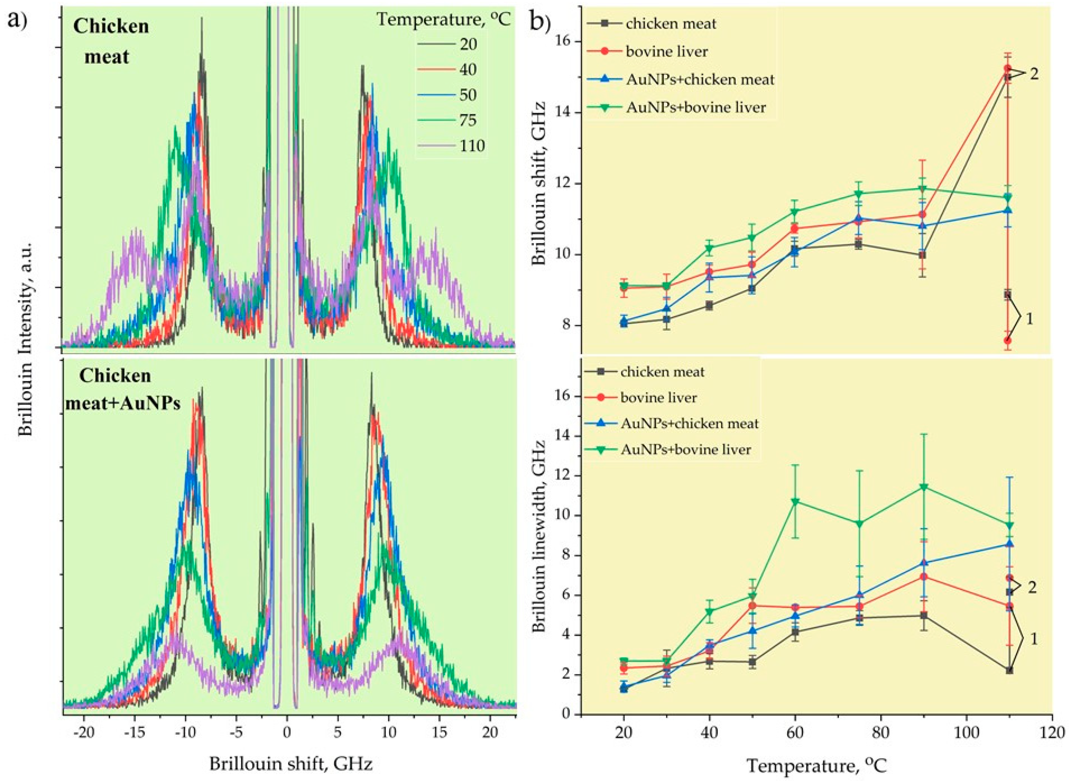 Biosensors 13 00008 g005