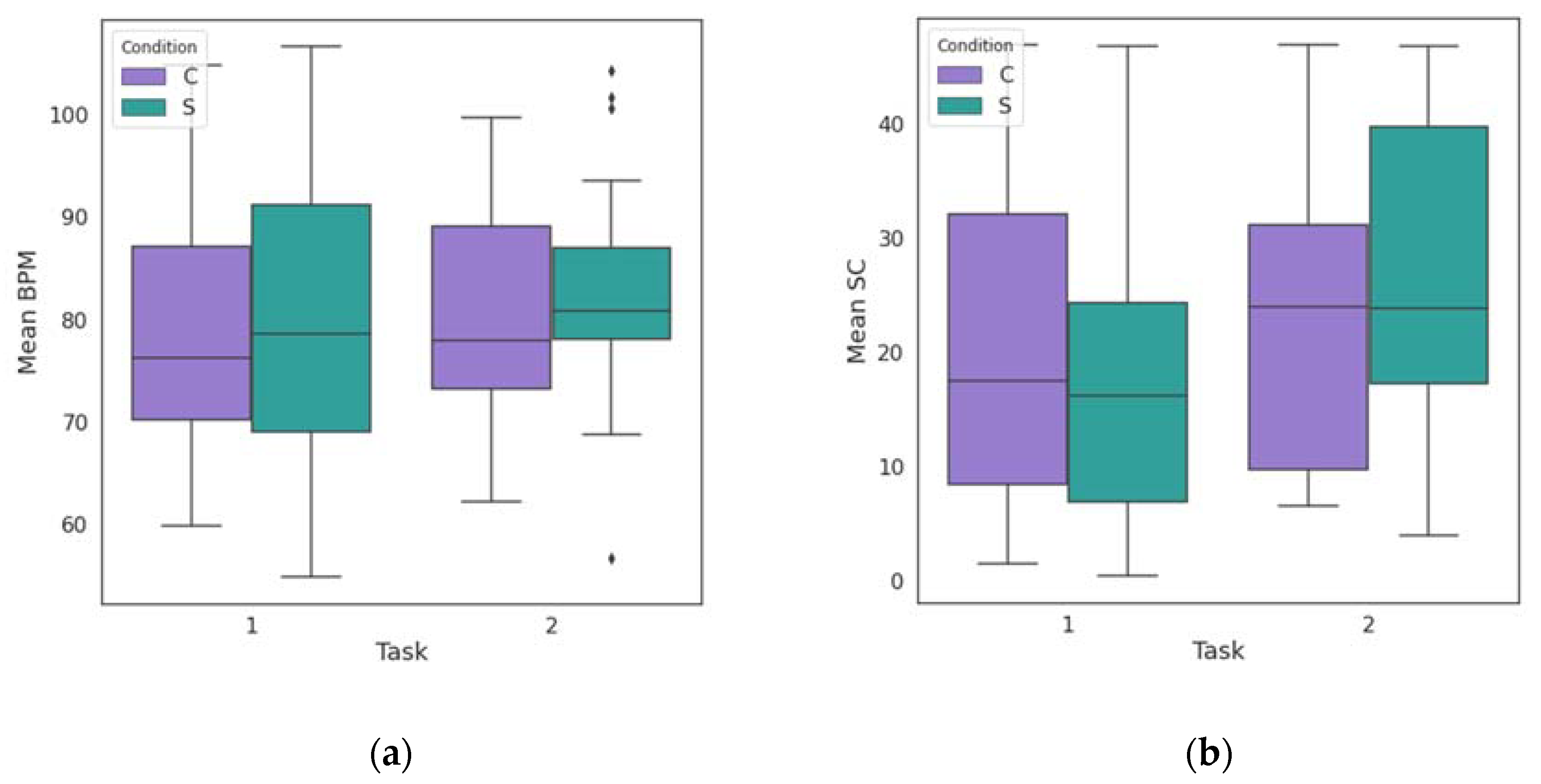 Biosensors 13 00010 g006