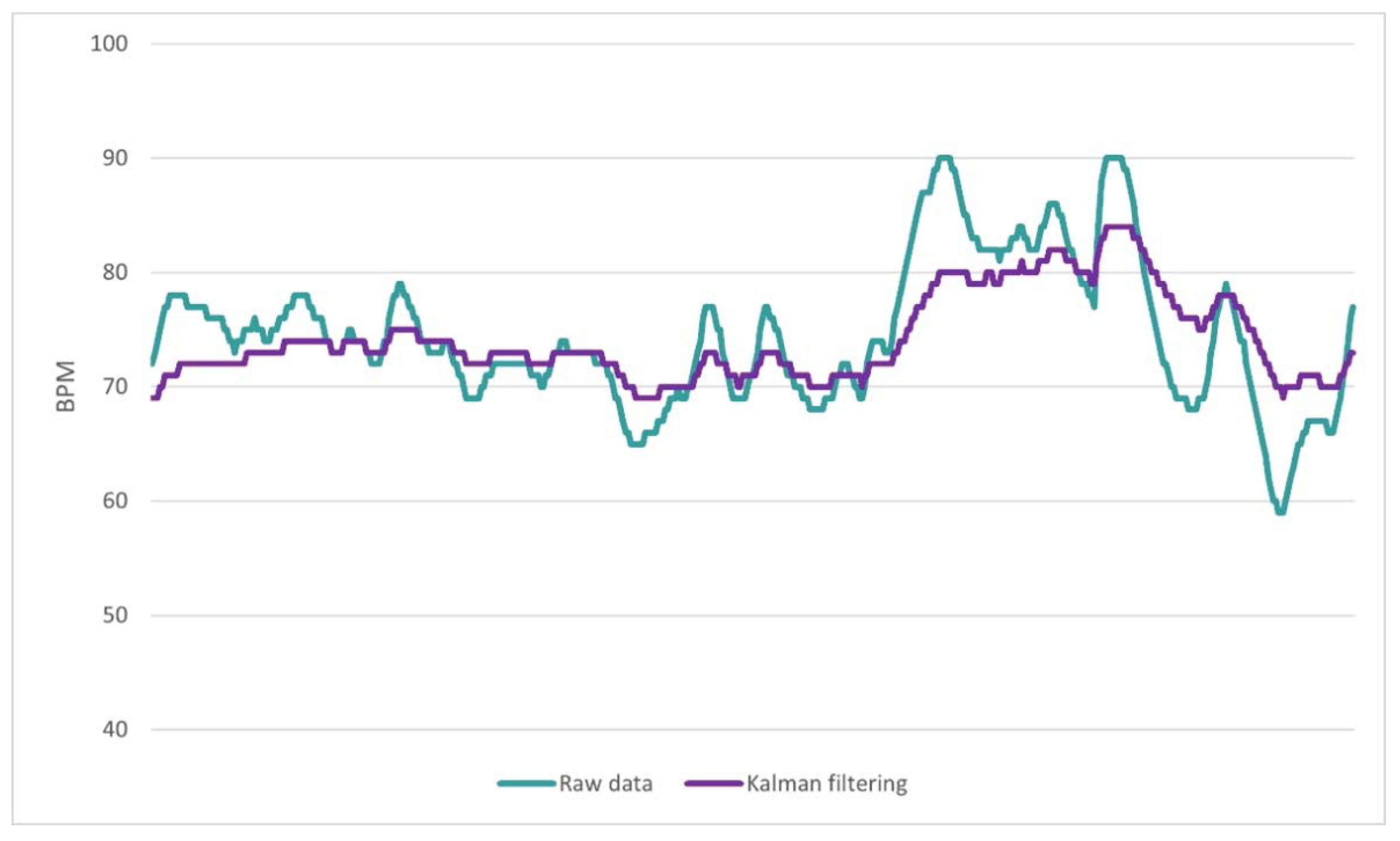 Biosensors 13 00010 g007