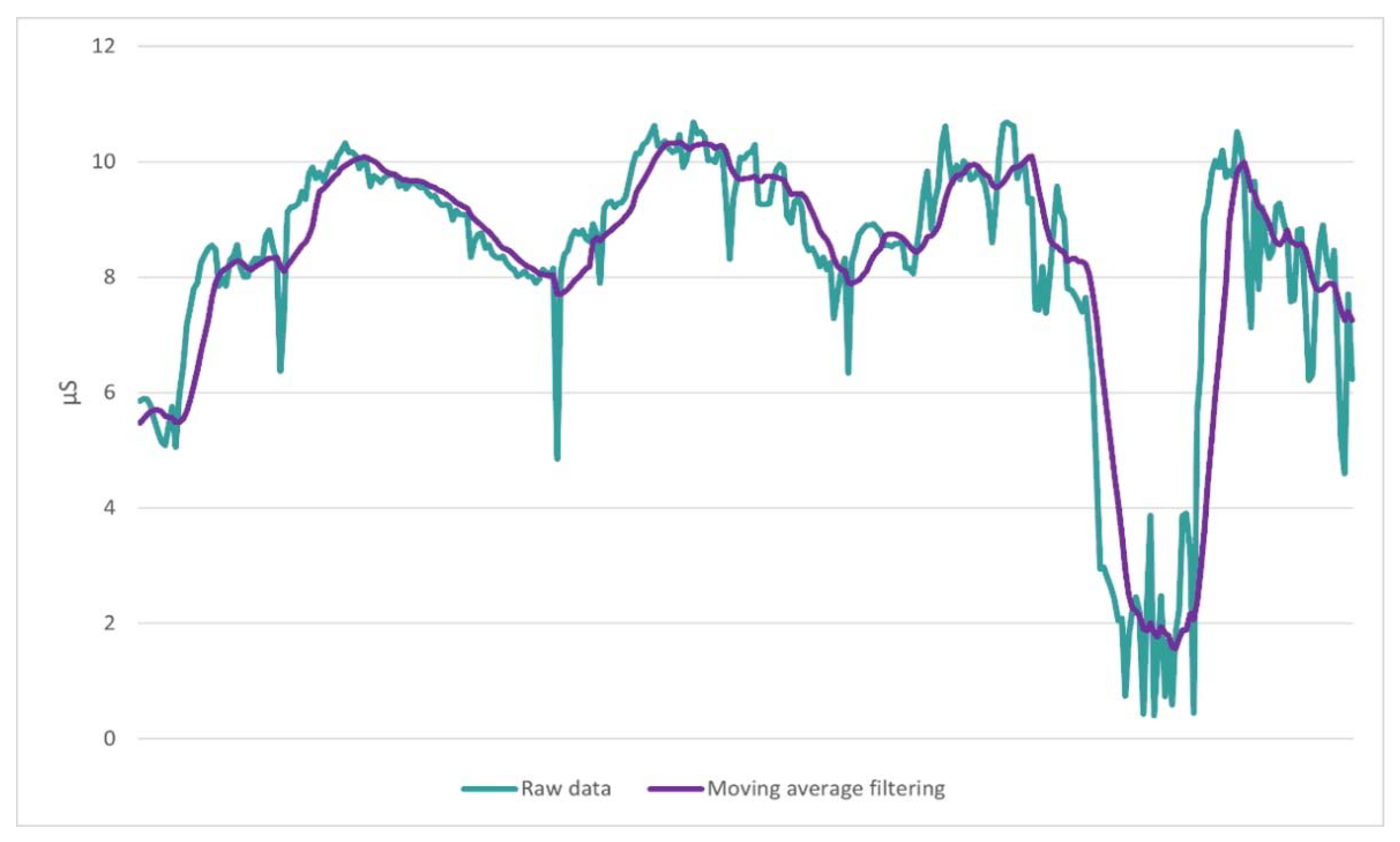 Biosensors 13 00010 g008