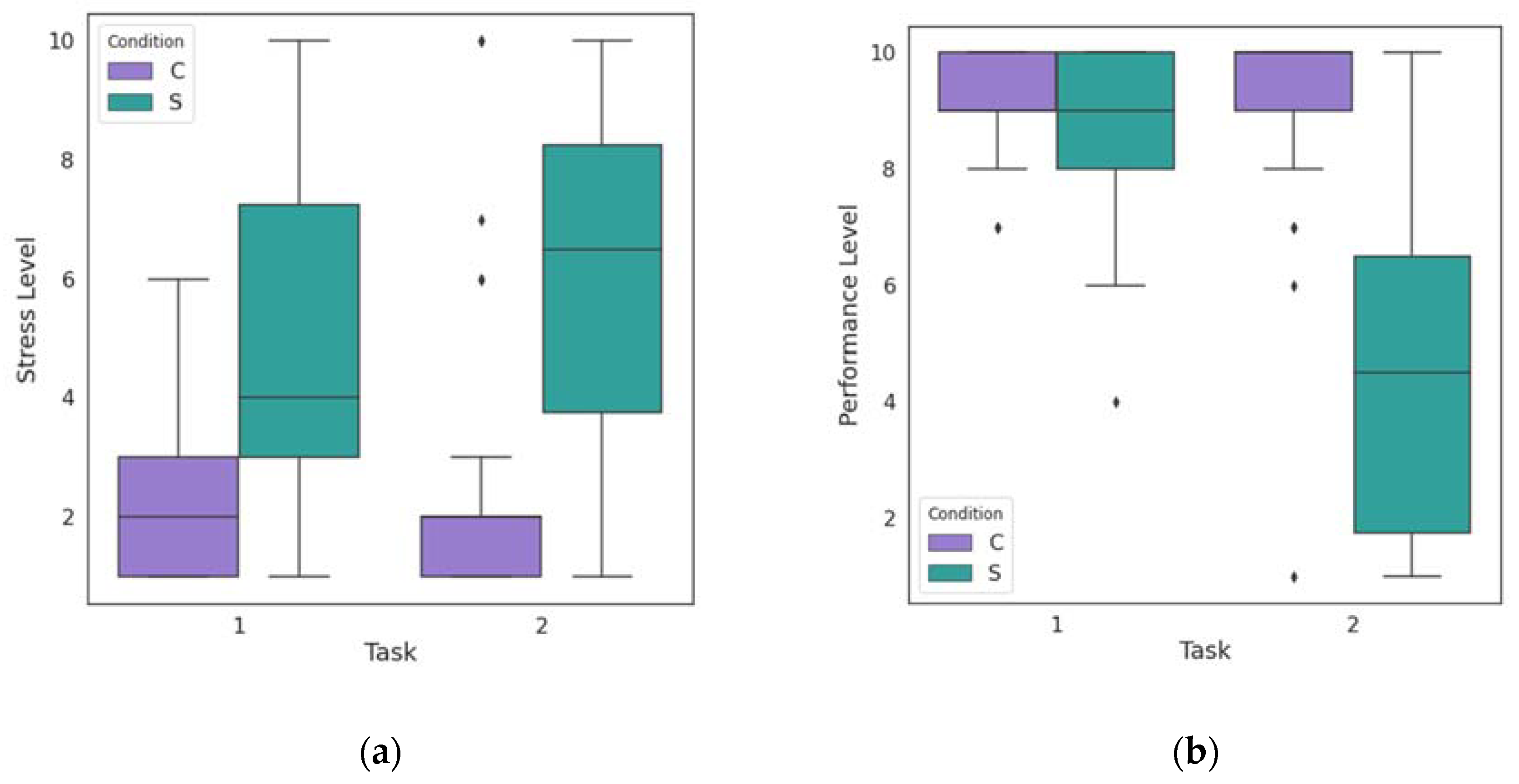 Biosensors 13 00010 g009