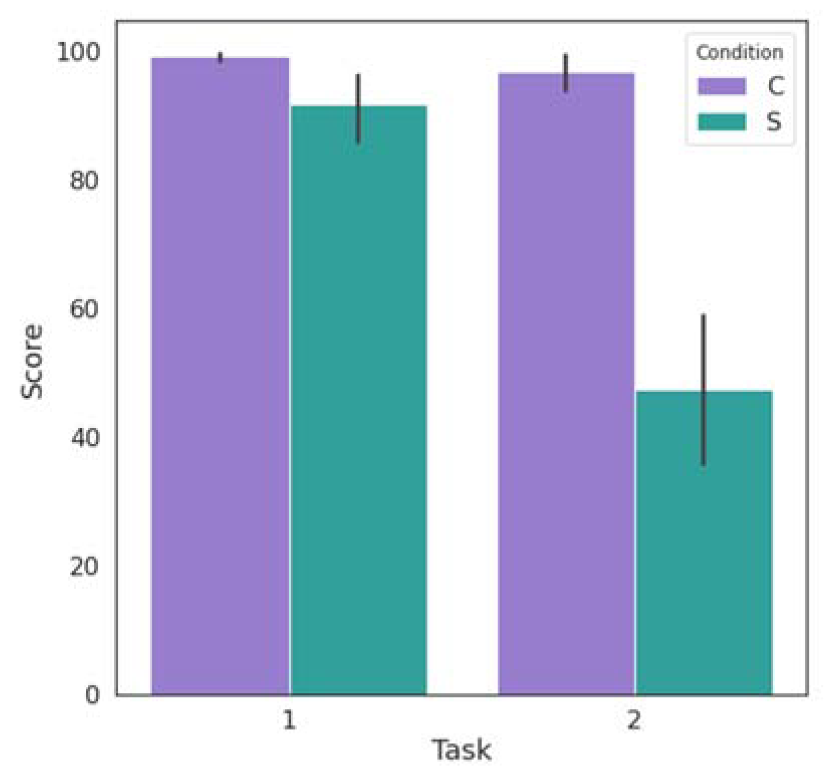 Biosensors 13 00010 g010