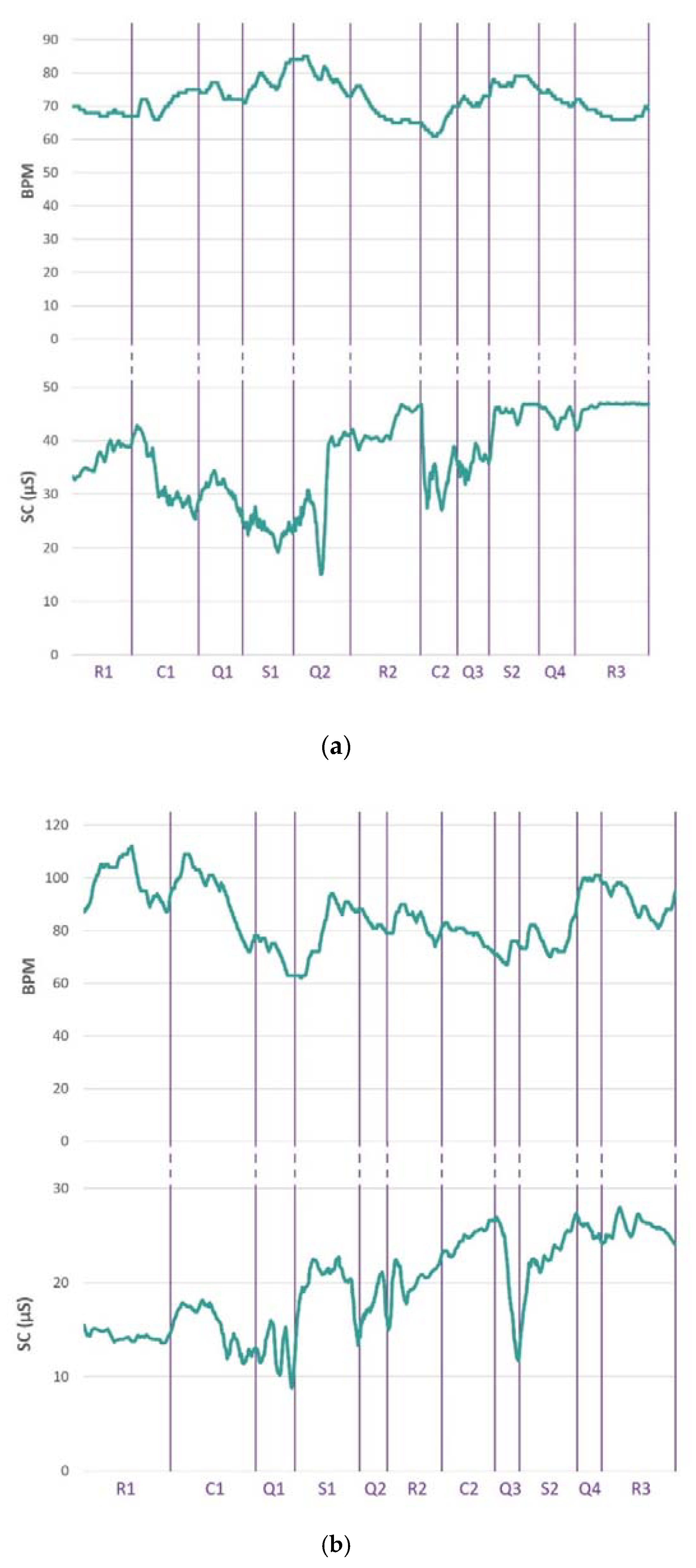 Biosensors 13 00010 g011