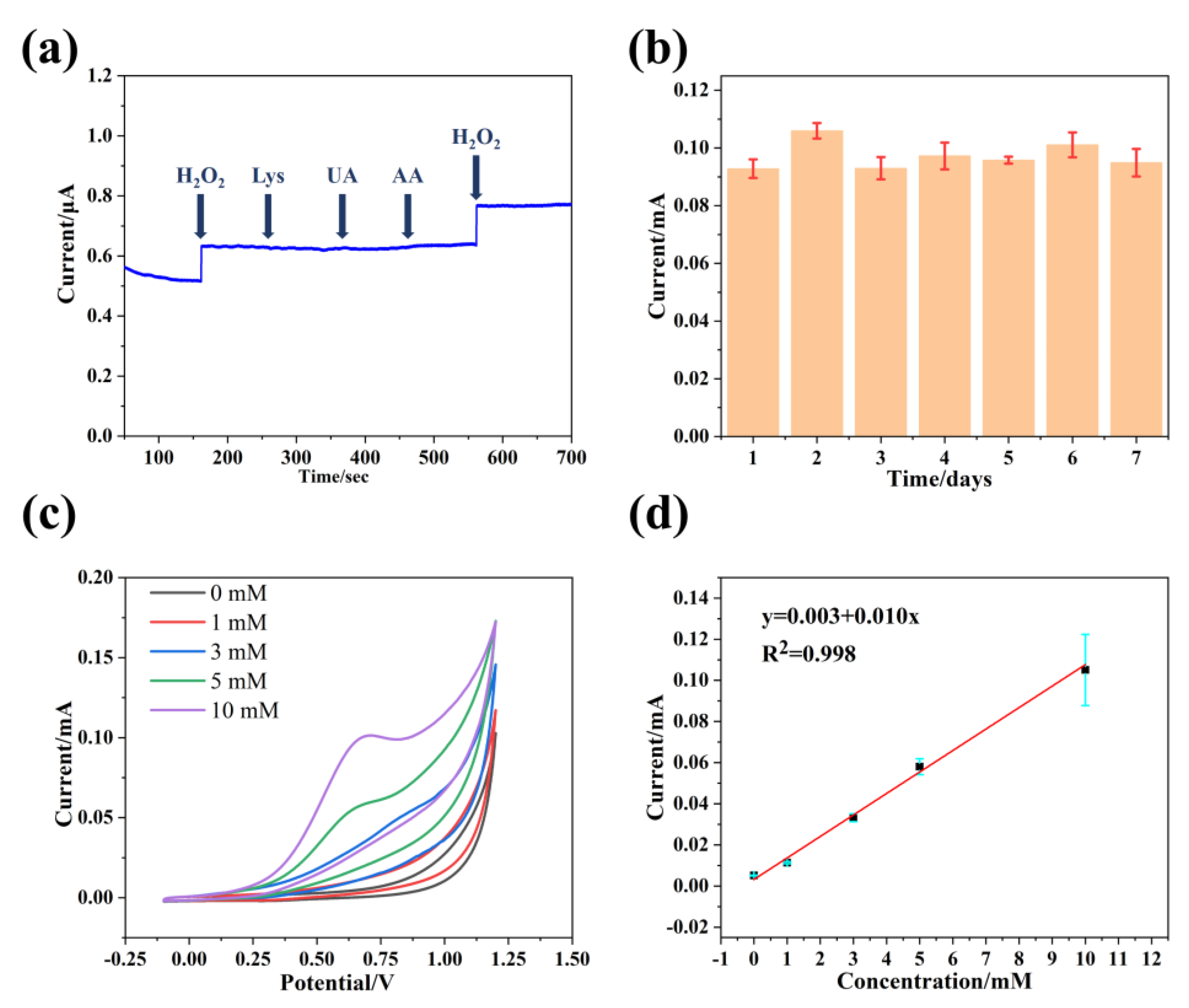 Biosensors 13 00014 g006