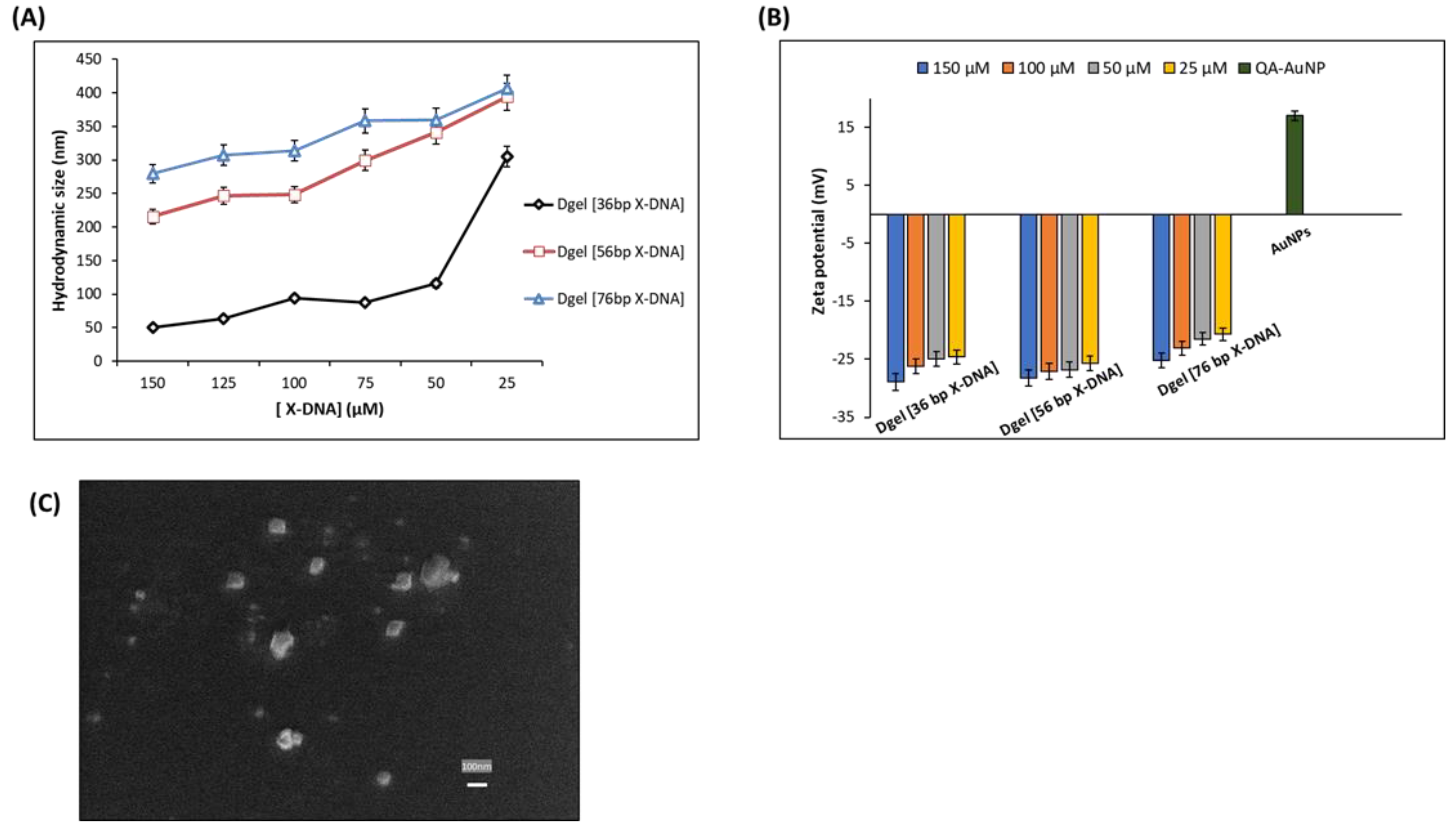 Biosensors 13 00020 g002
