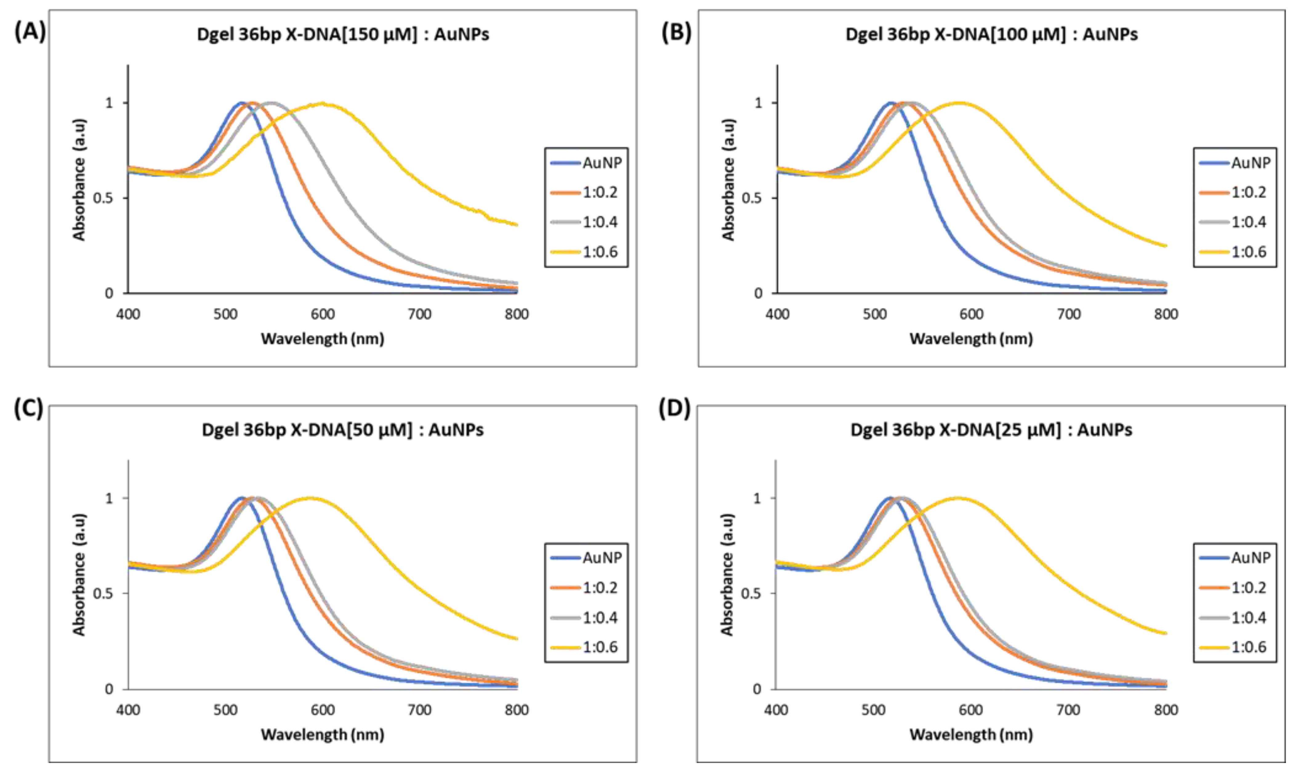 Biosensors 13 00020 g003