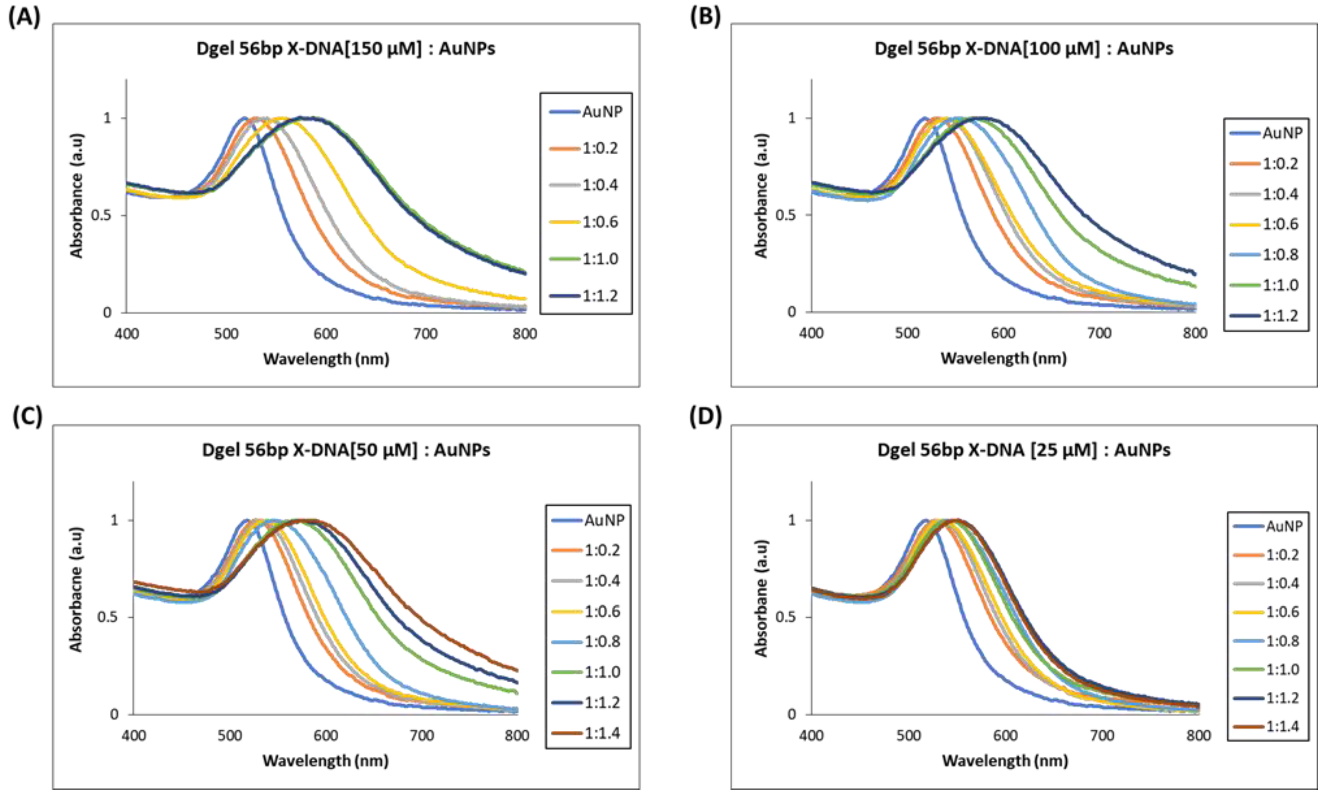 Biosensors 13 00020 g004