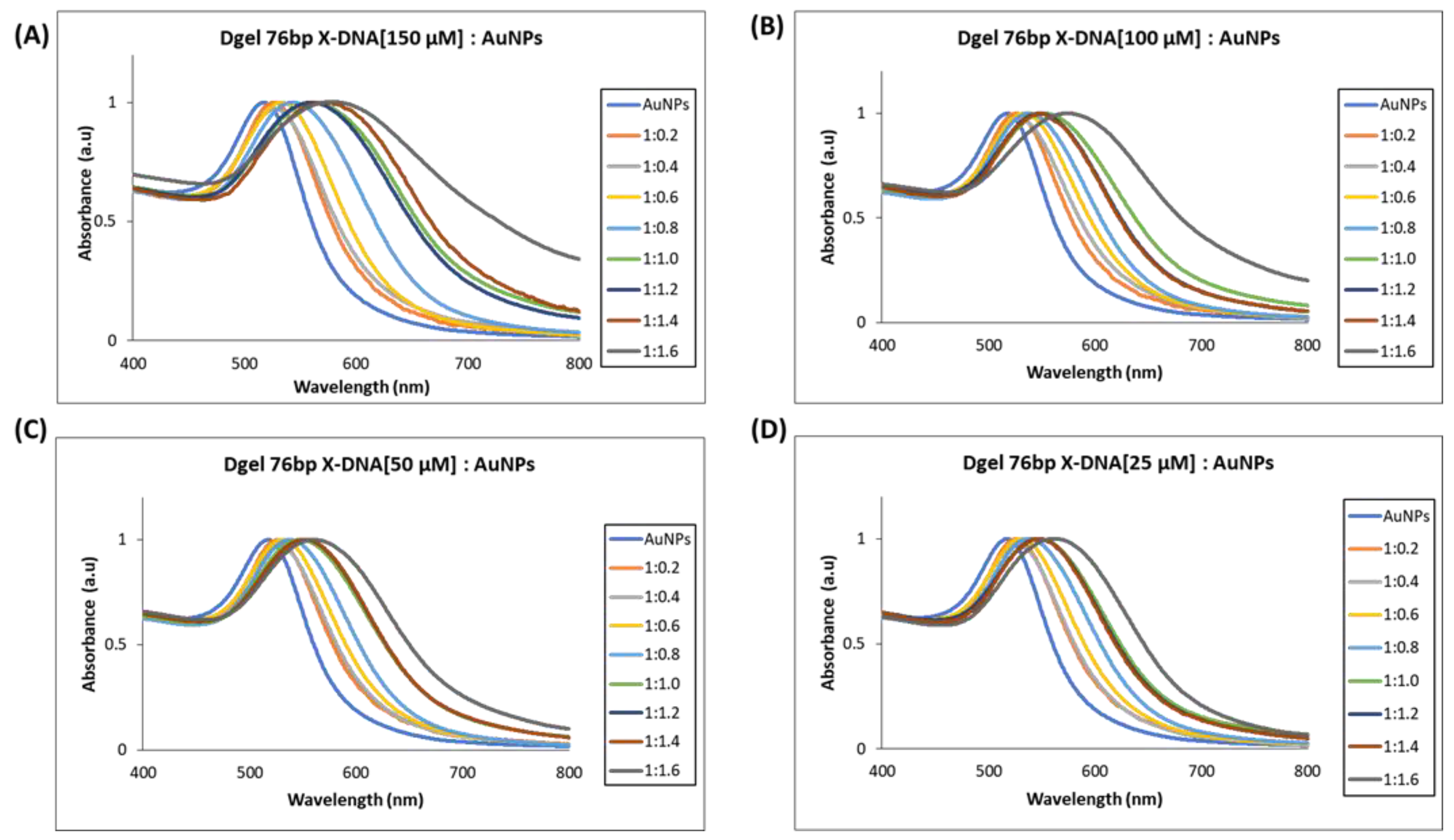 Biosensors 13 00020 g005