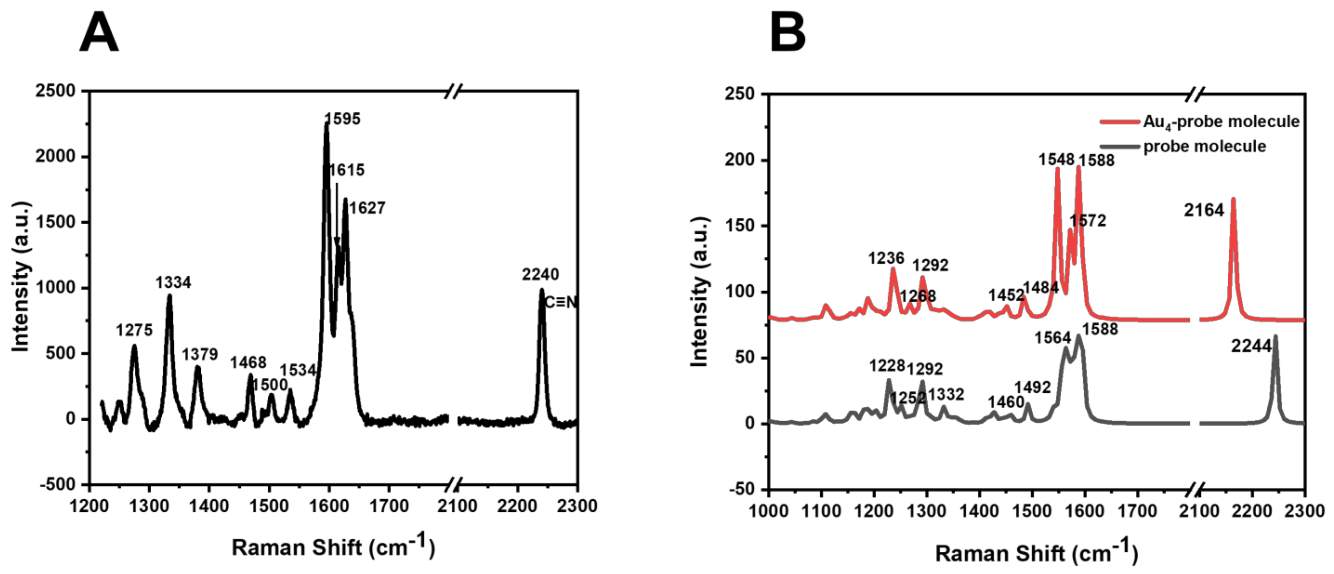 Biosensors 13 00021 g003