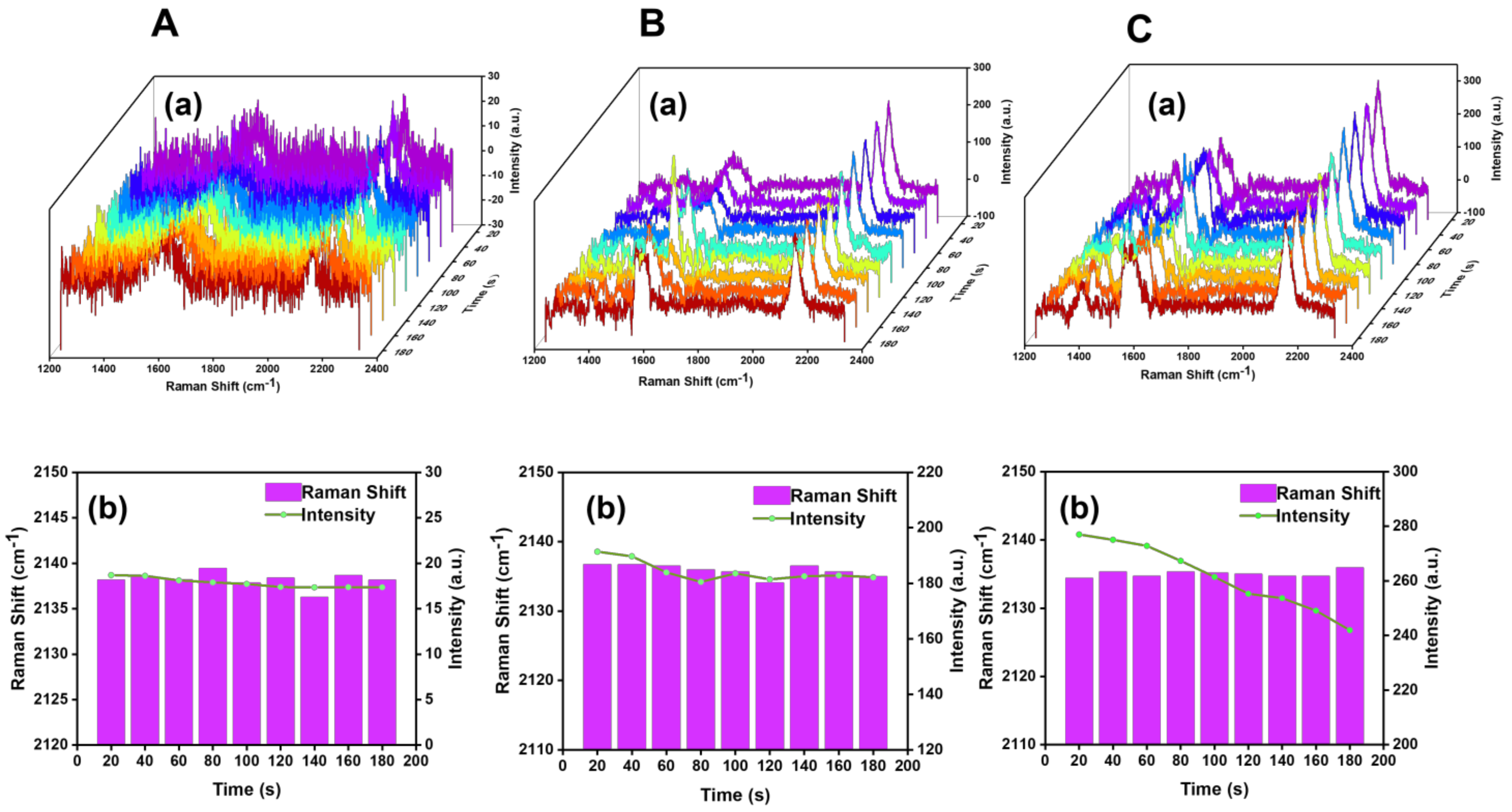 Biosensors 13 00021 g006