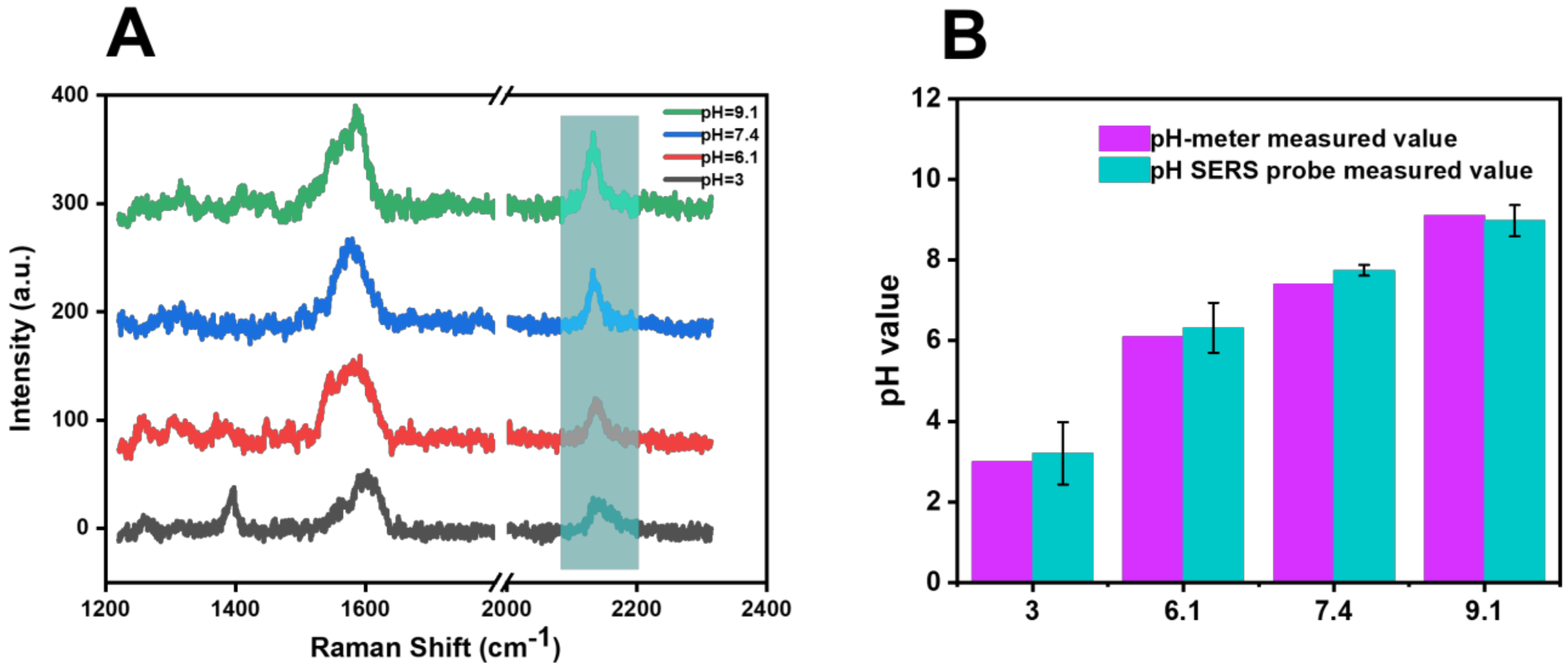 Biosensors 13 00021 g010