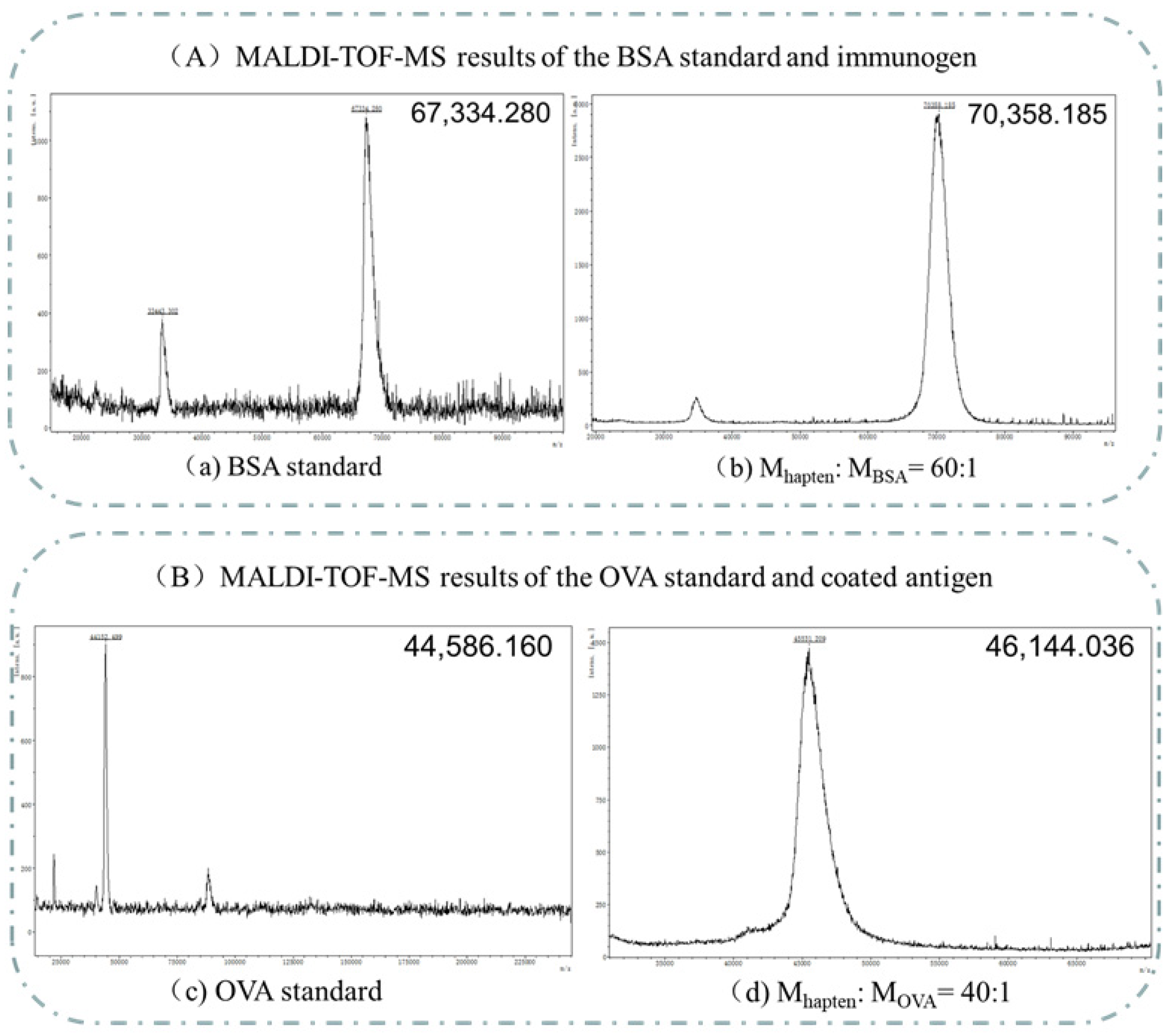 Biosensors 13 00022 g003