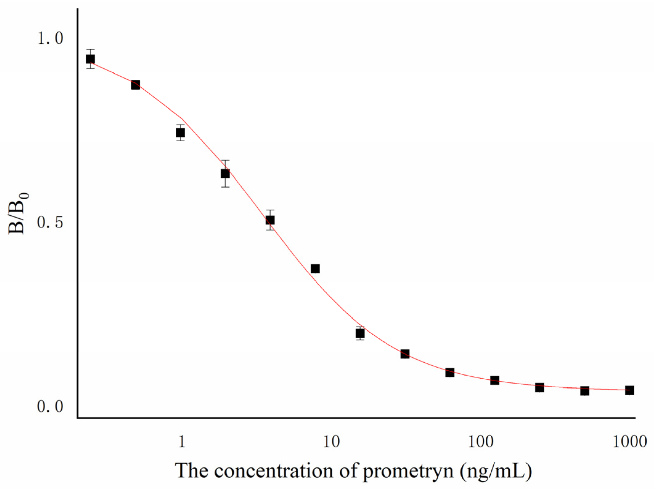 Biosensors 13 00022 g004