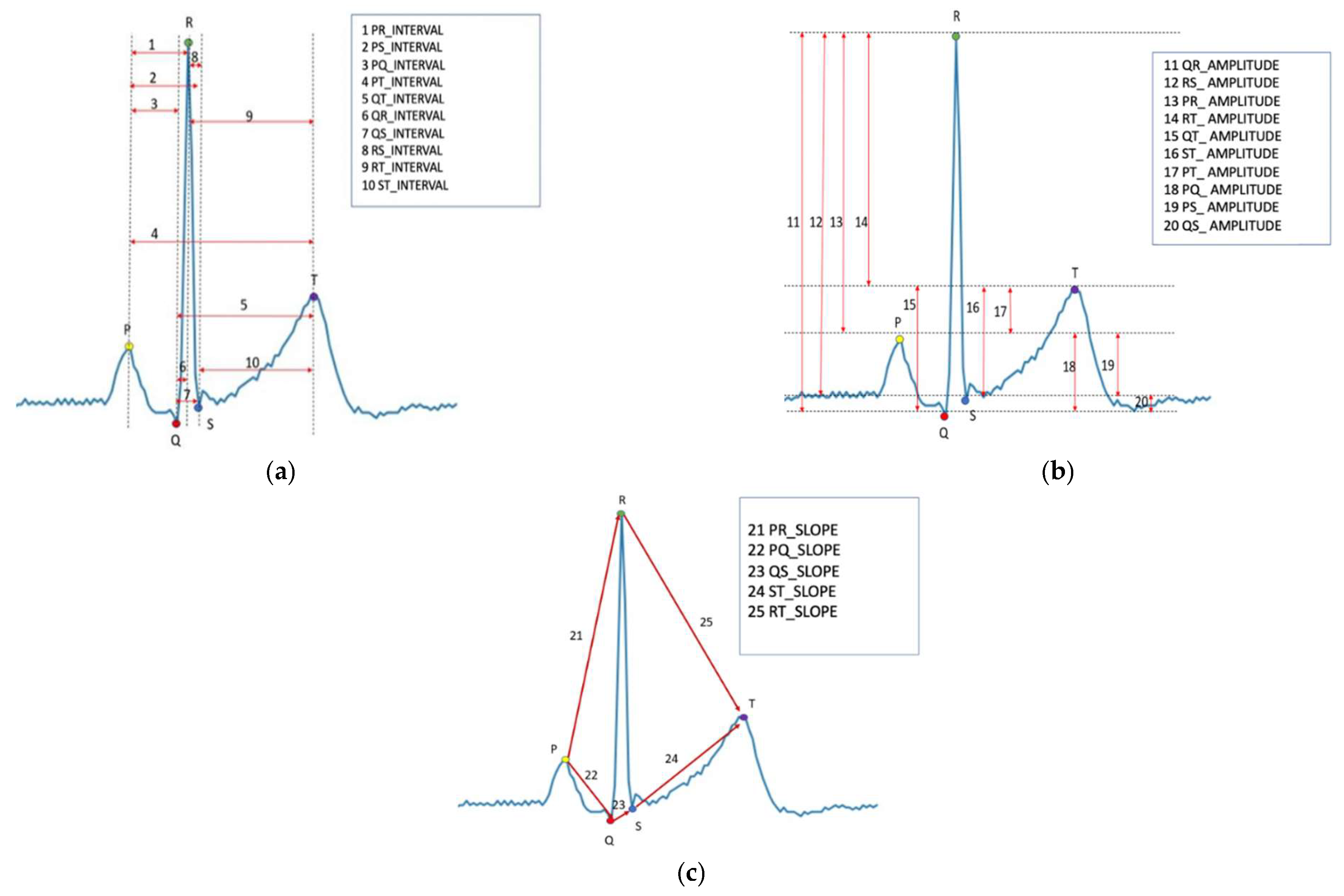 Biosensors 13 00023 g001