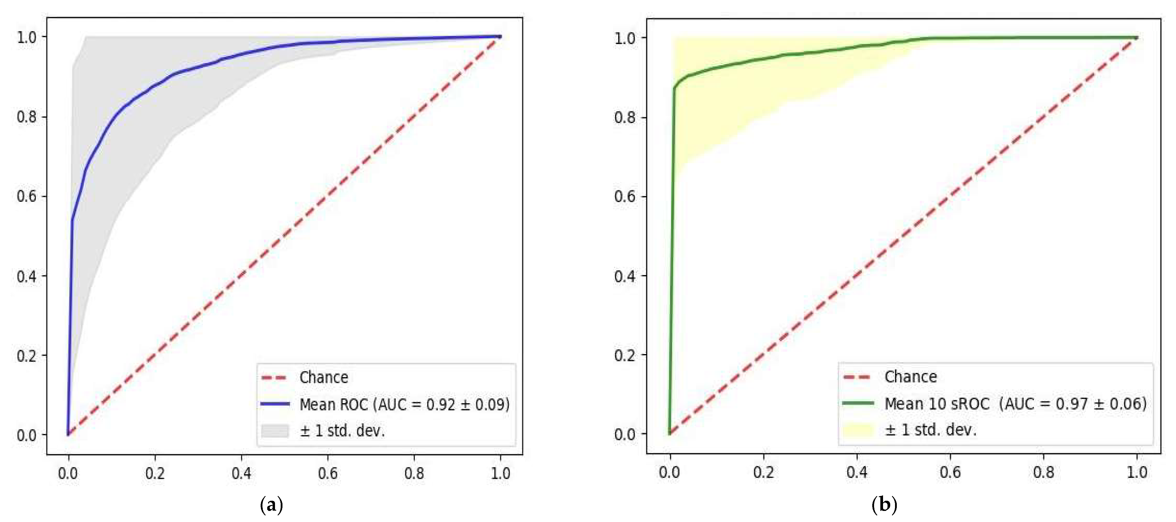 Biosensors 13 00023 g002