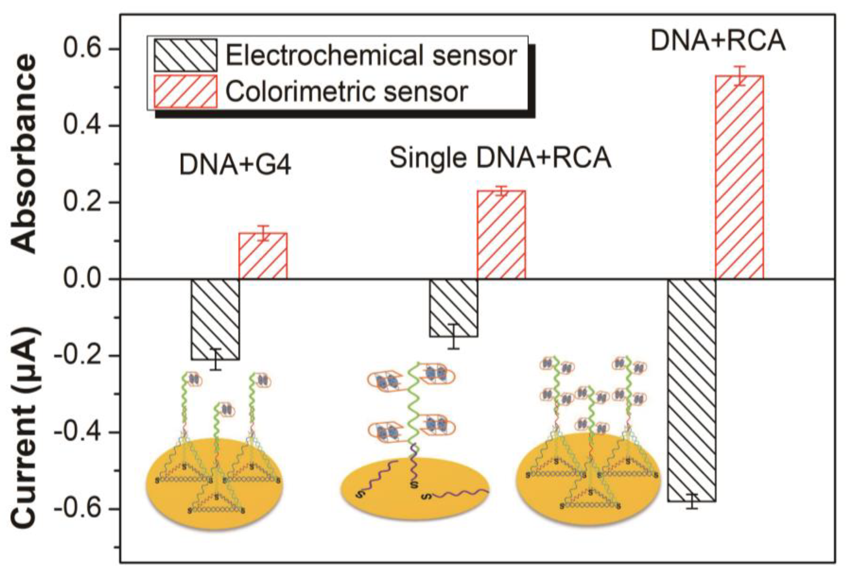 Biosensors 13 00024 g002