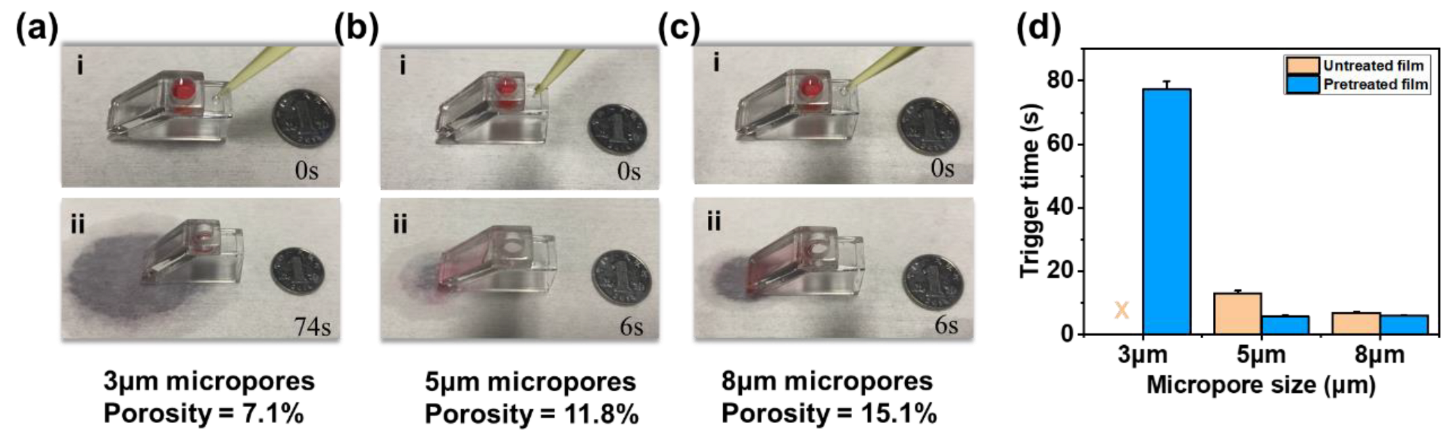 Biosensors 13 00026 g005
