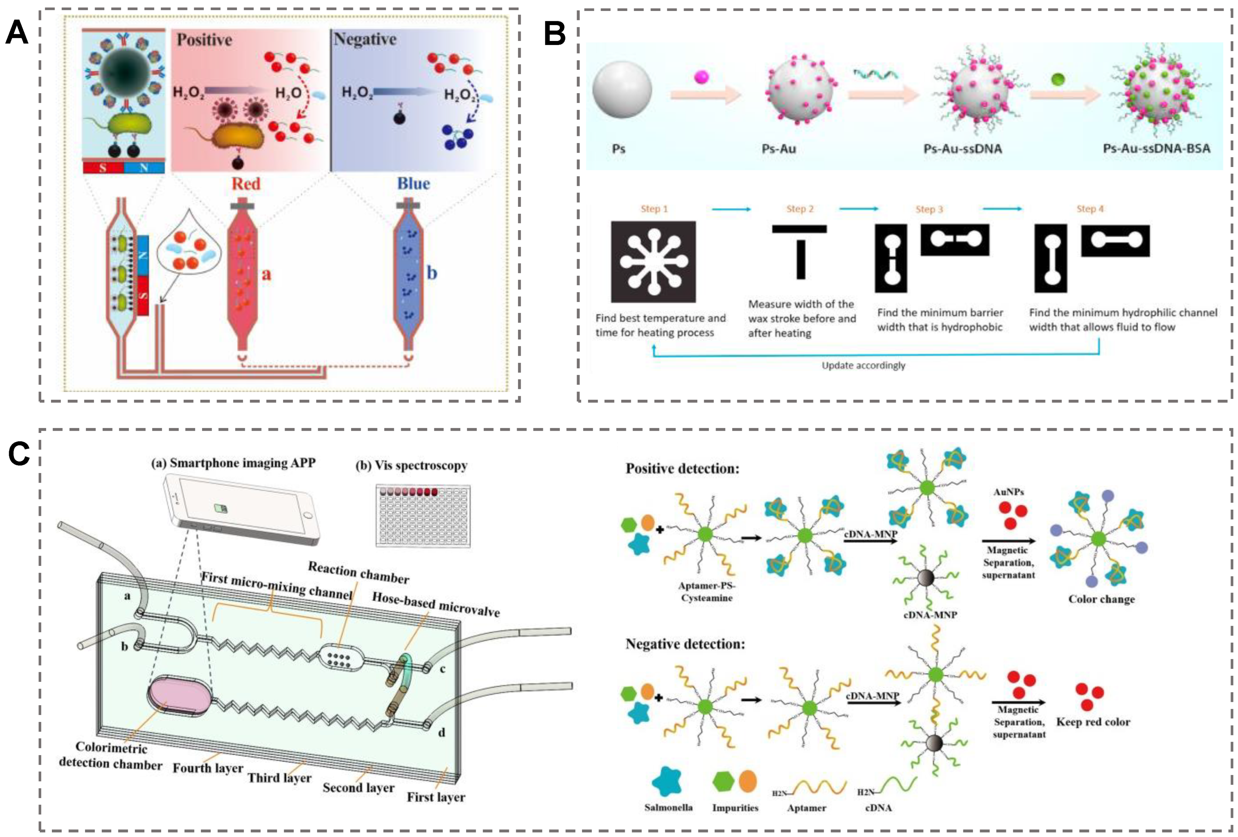 Biosensors 13 00029 g005