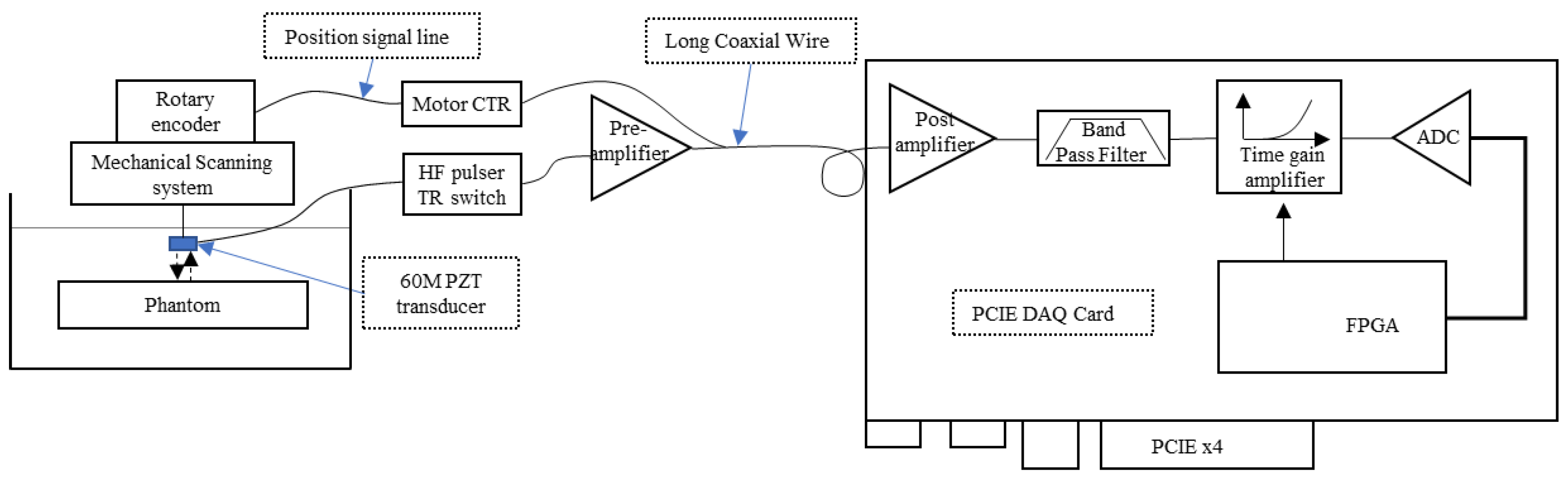 Biosensors 13 00032 g003 Biosensors 13 00032 g003