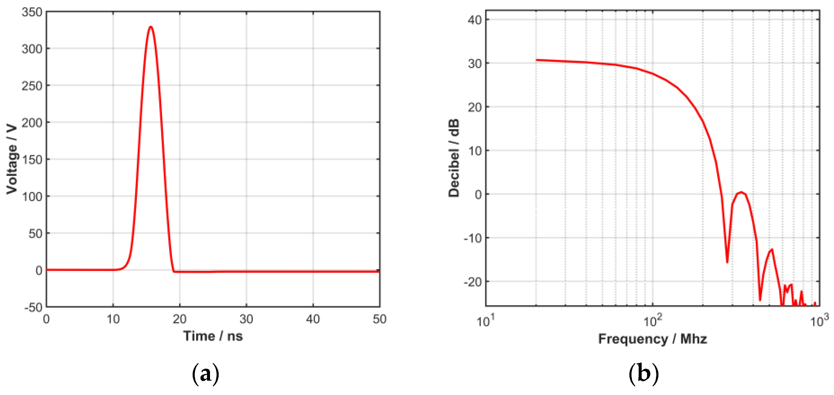 Biosensors 13 00032 g004 Biosensors 13 00032 g004