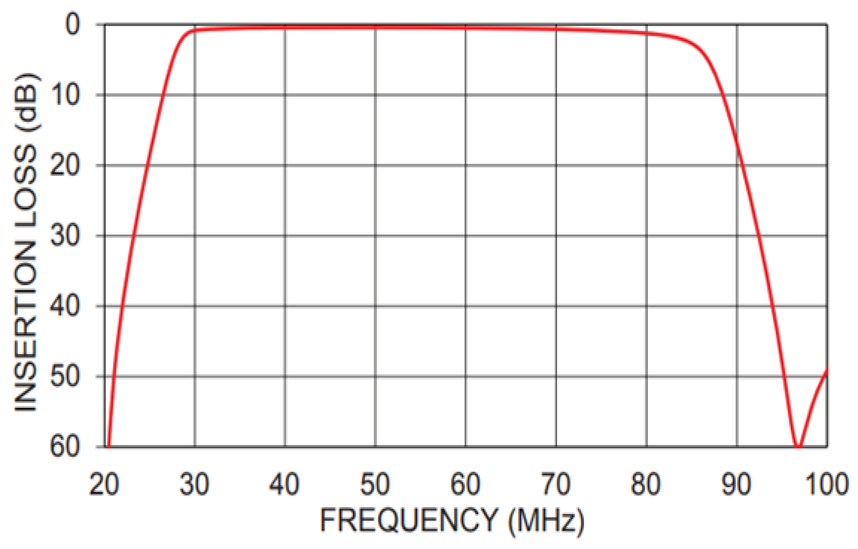 Biosensors 13 00032 g005 Biosensors 13 00032 g005
