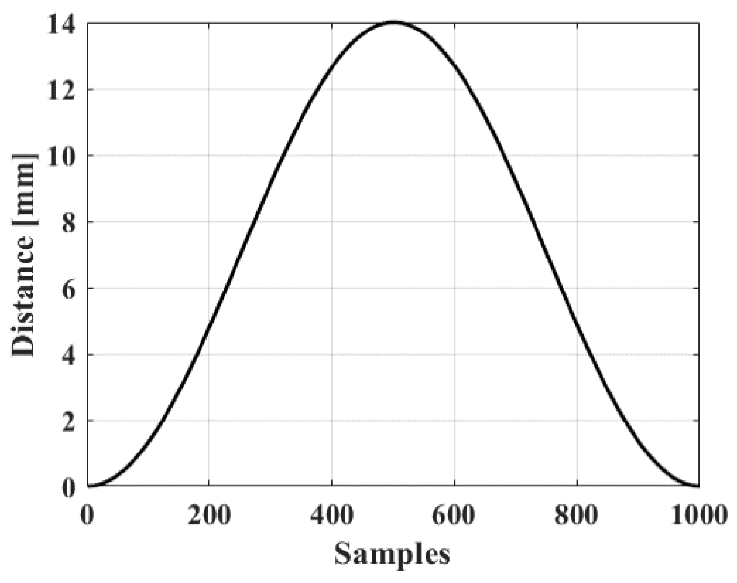 Biosensors 13 00032 g009 Biosensors 13 00032 g009