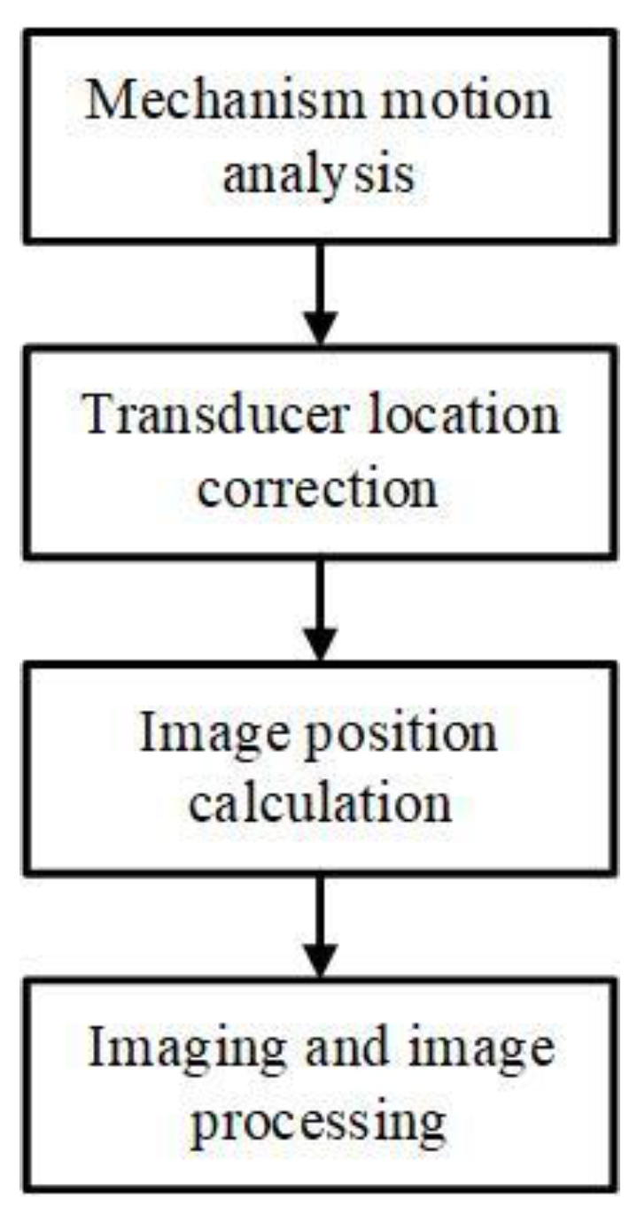Biosensors 13 00032 g010 Biosensors 13 00032 g010
