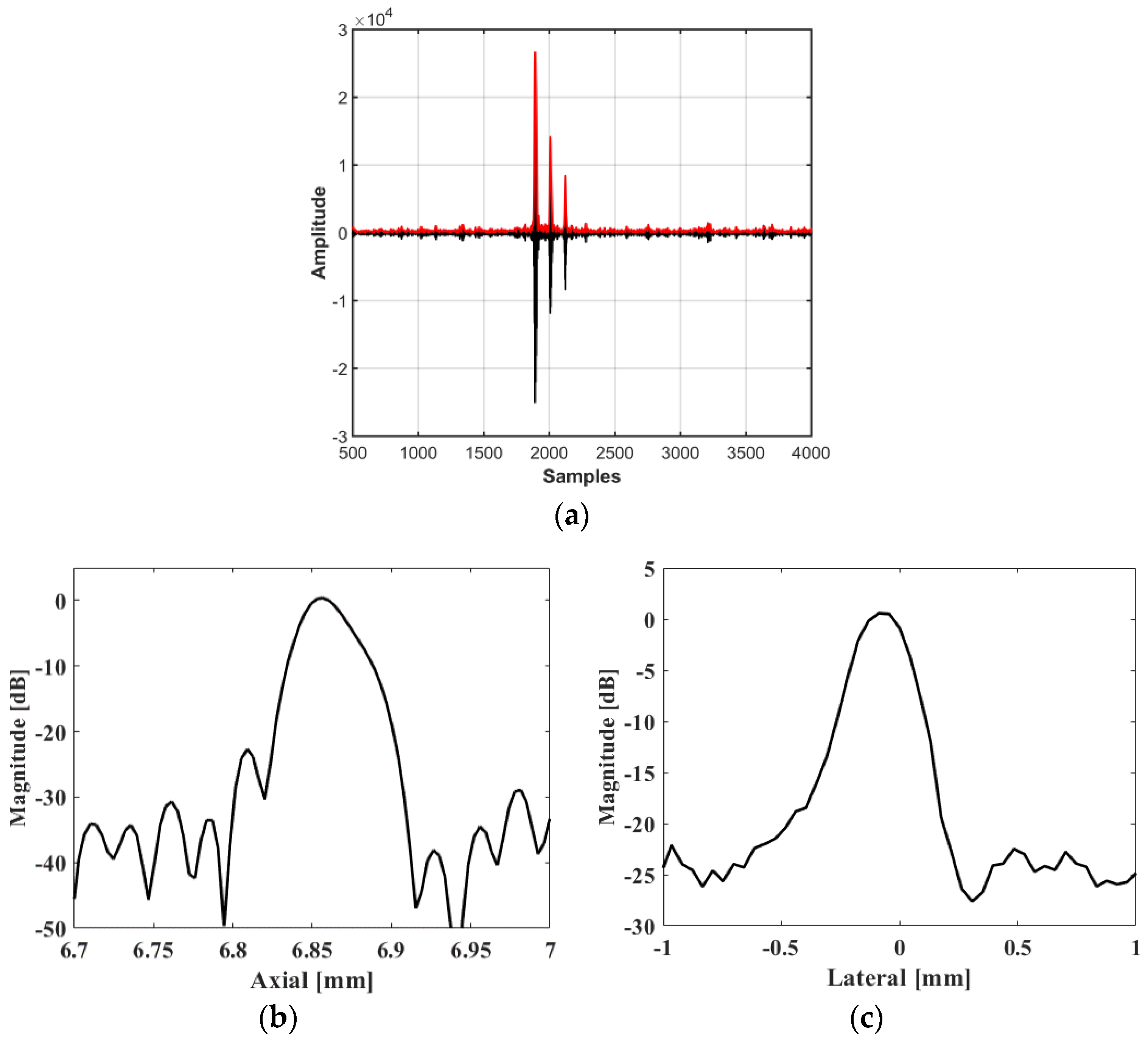 Biosensors 13 00032 g013 Biosensors 13 00032 g013