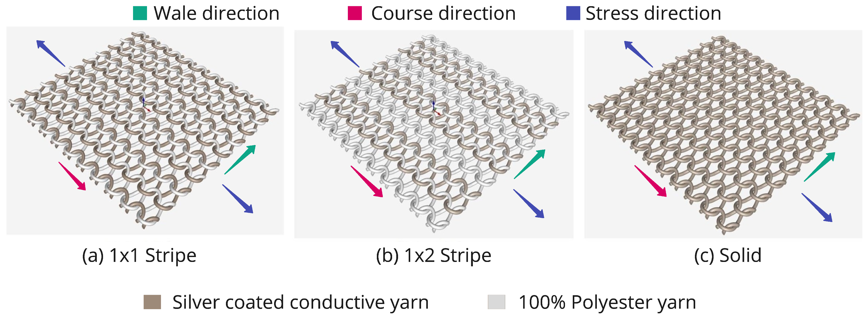 Biosensors 13 00034 g002