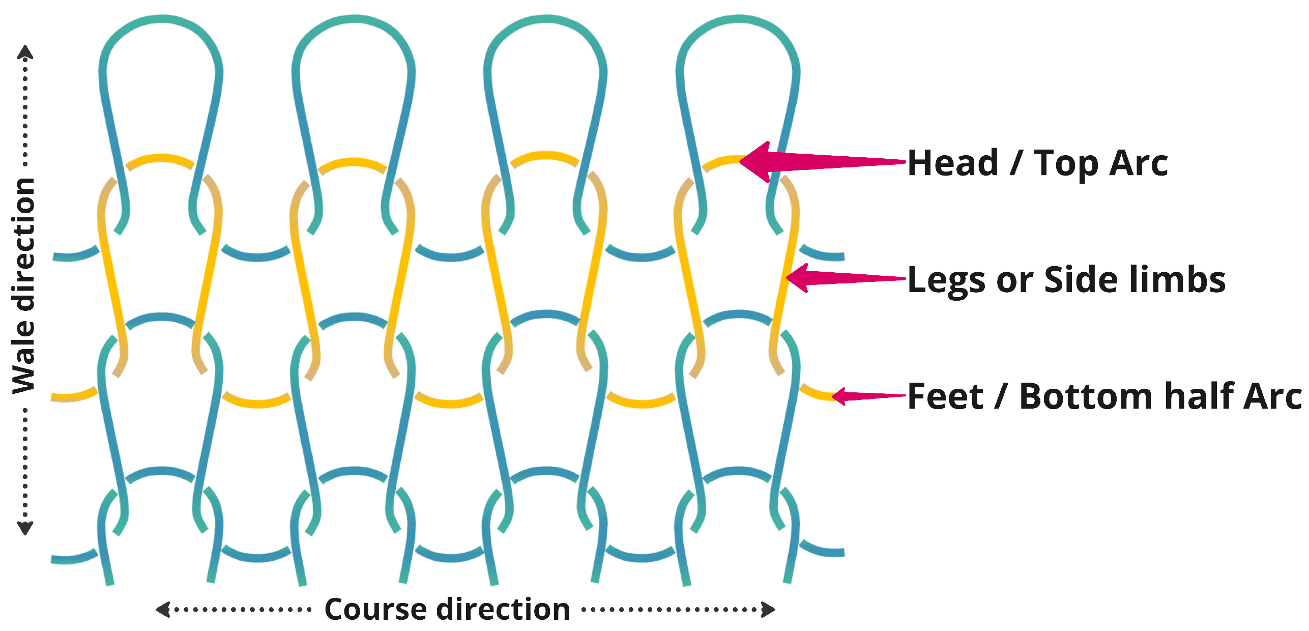 Biosensors 13 00034 g004