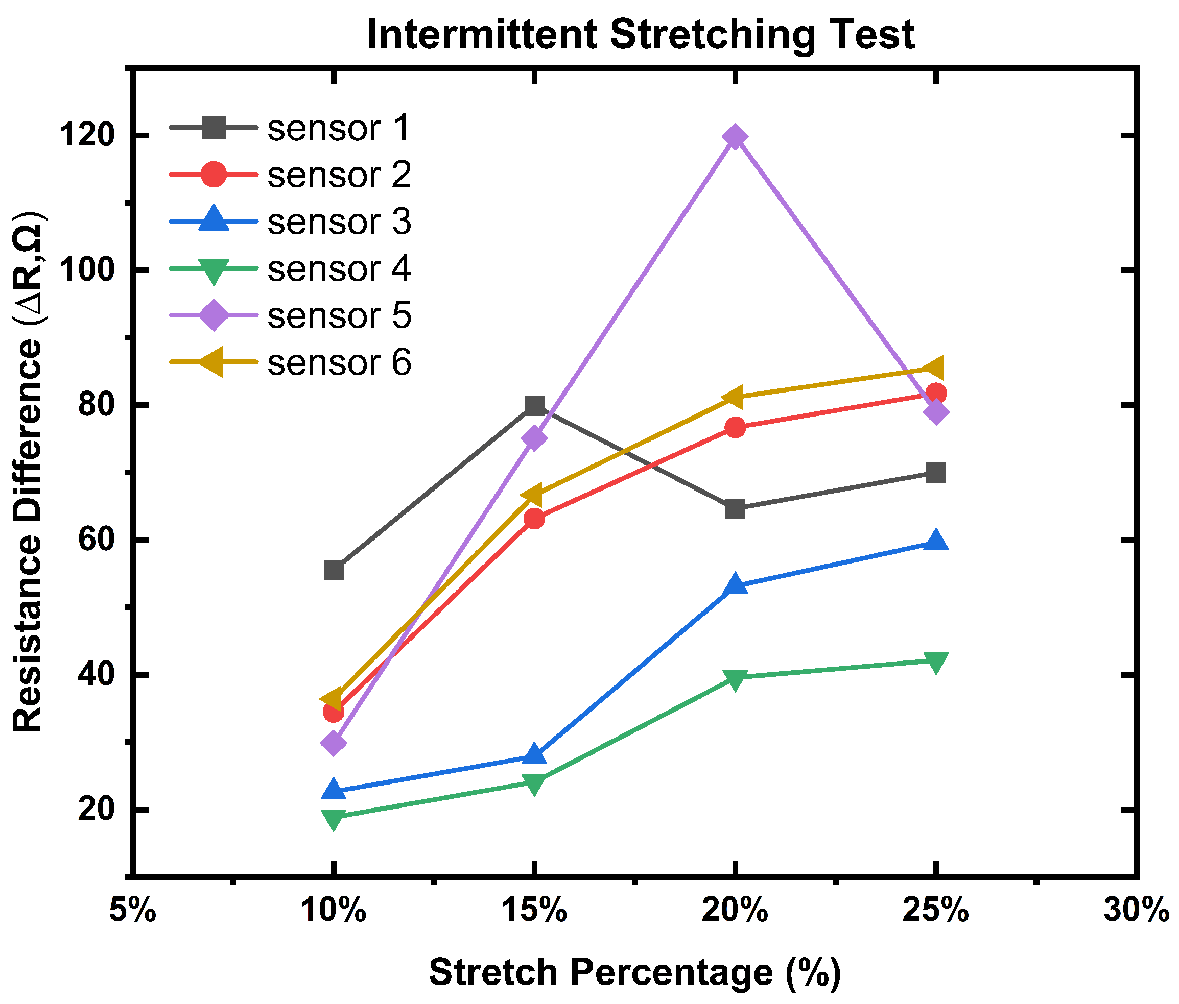 Biosensors 13 00034 g007
