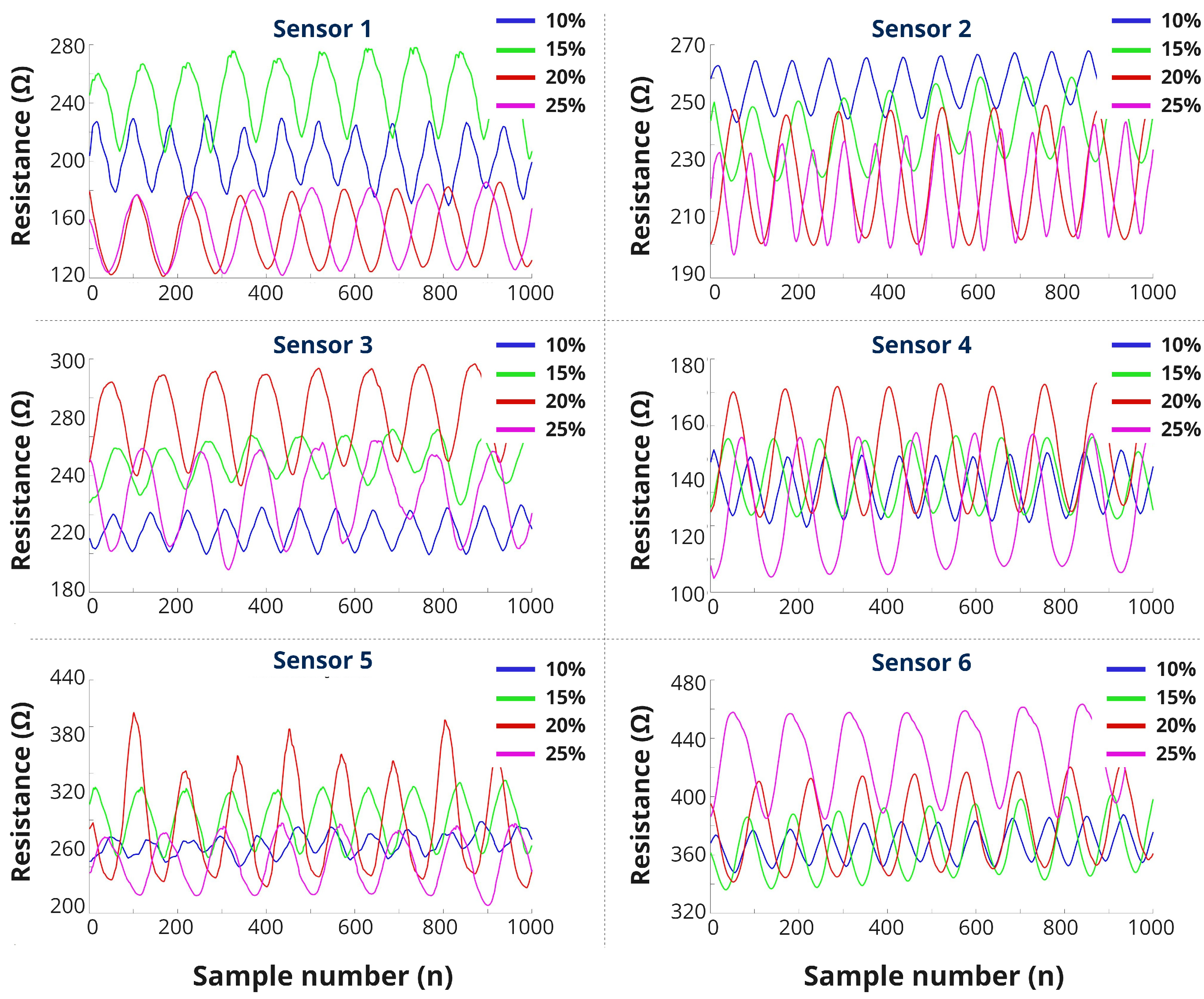 Biosensors 13 00034 g008
