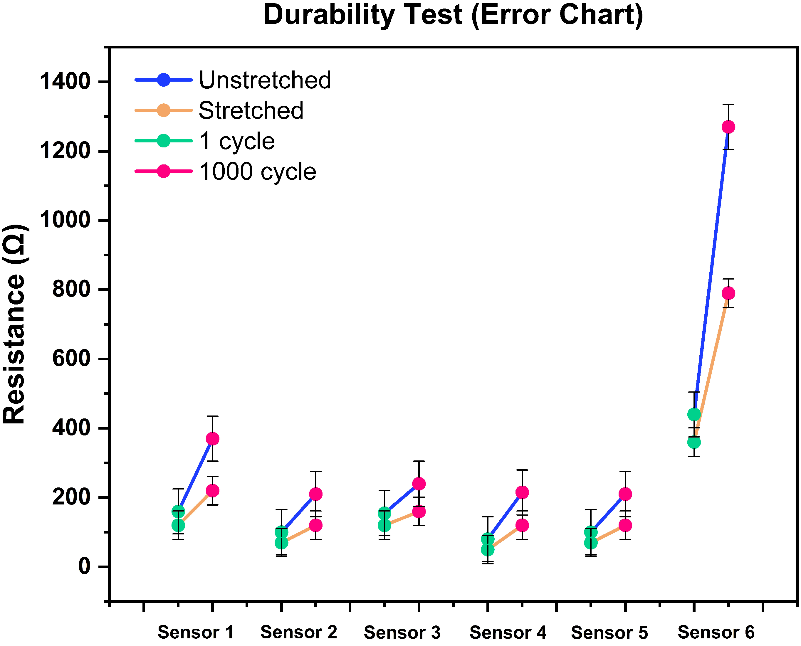 Biosensors 13 00034 g009