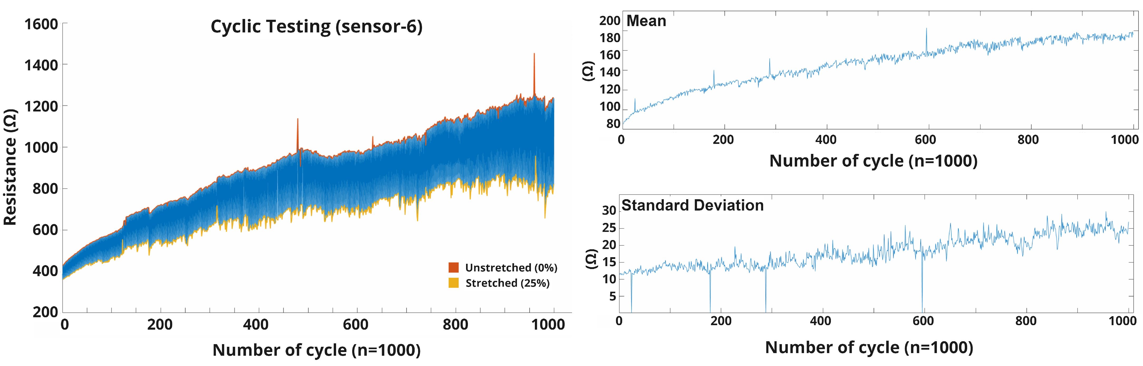 Biosensors 13 00034 g010