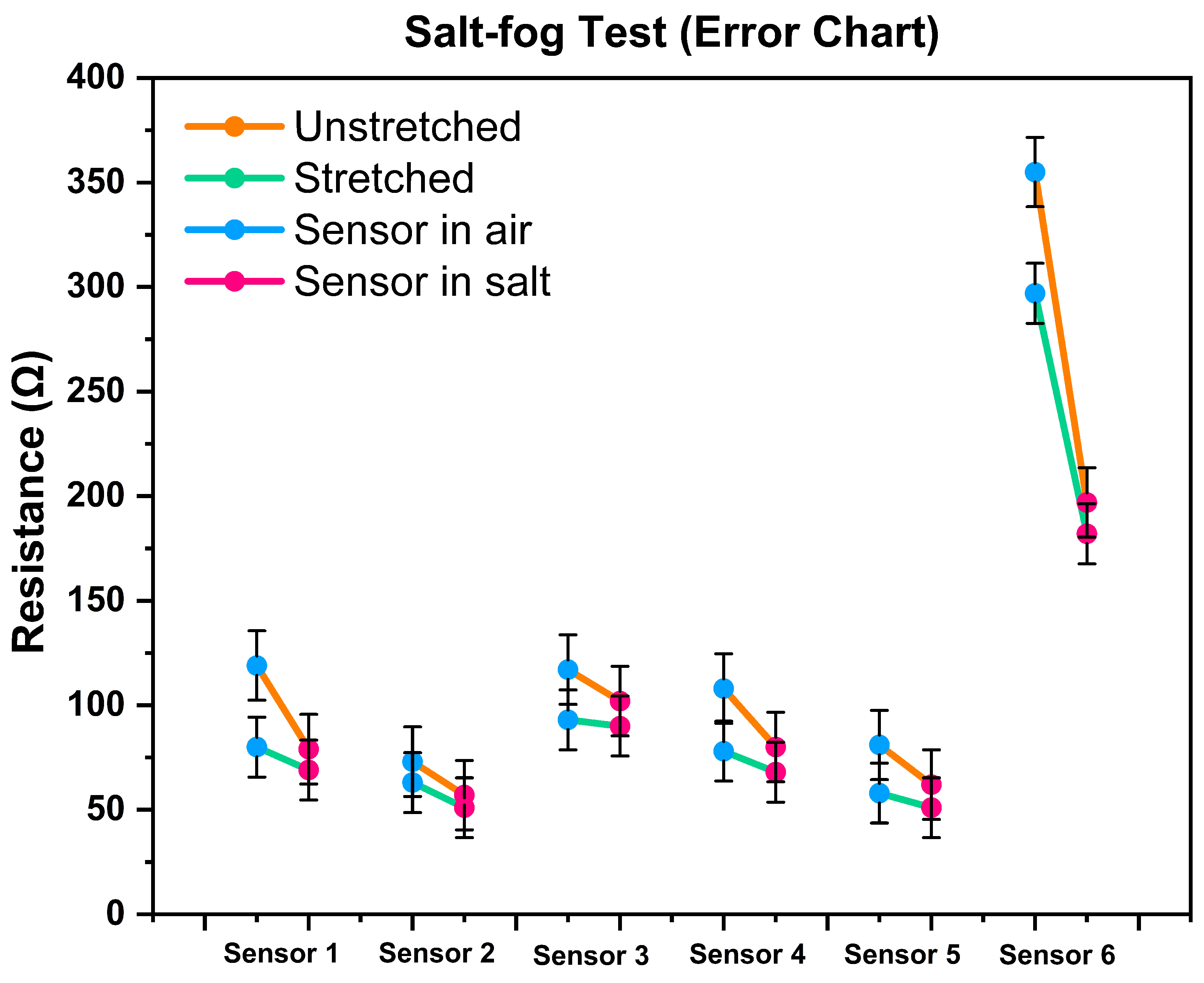 Biosensors 13 00034 g011