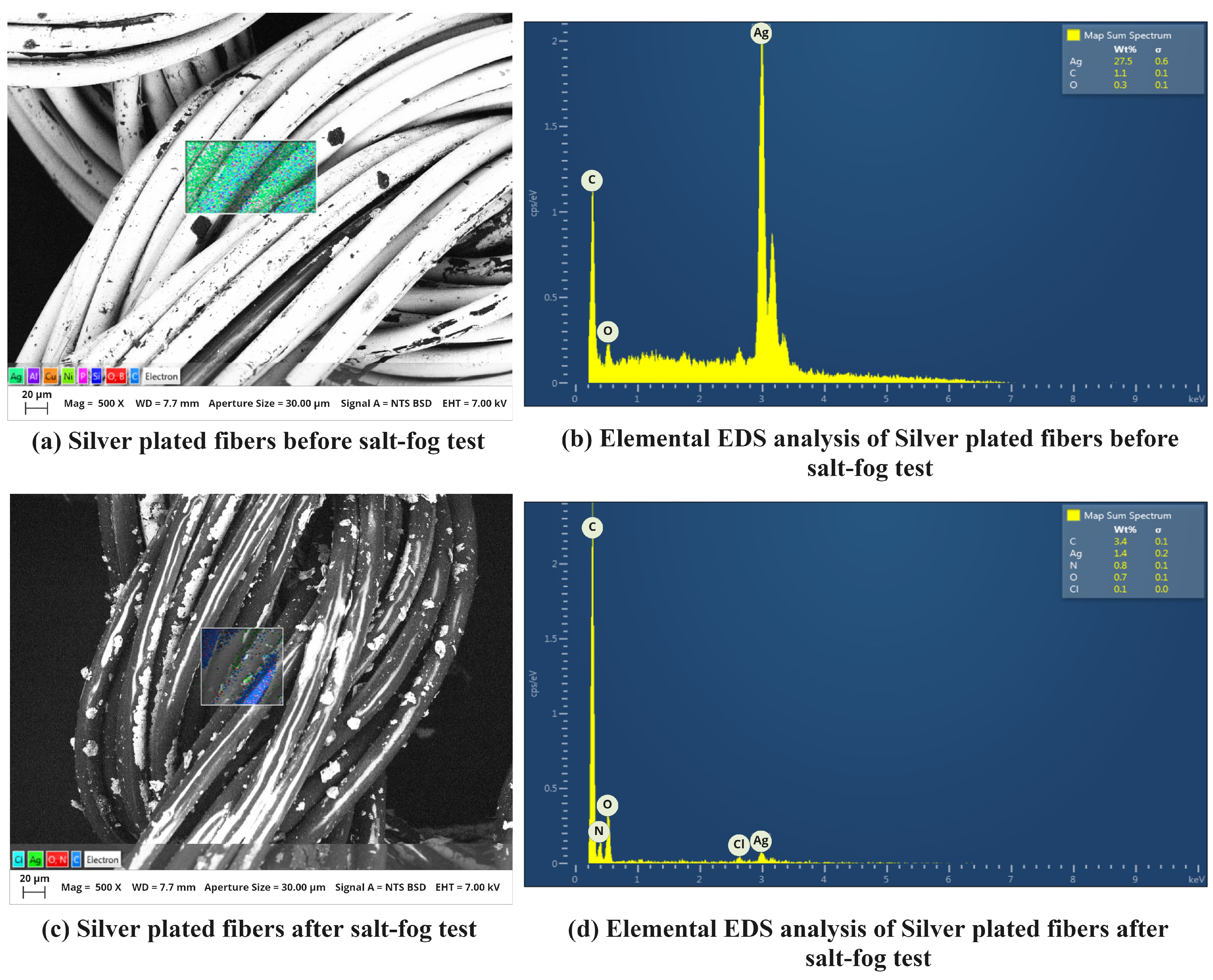 Biosensors 13 00034 g014