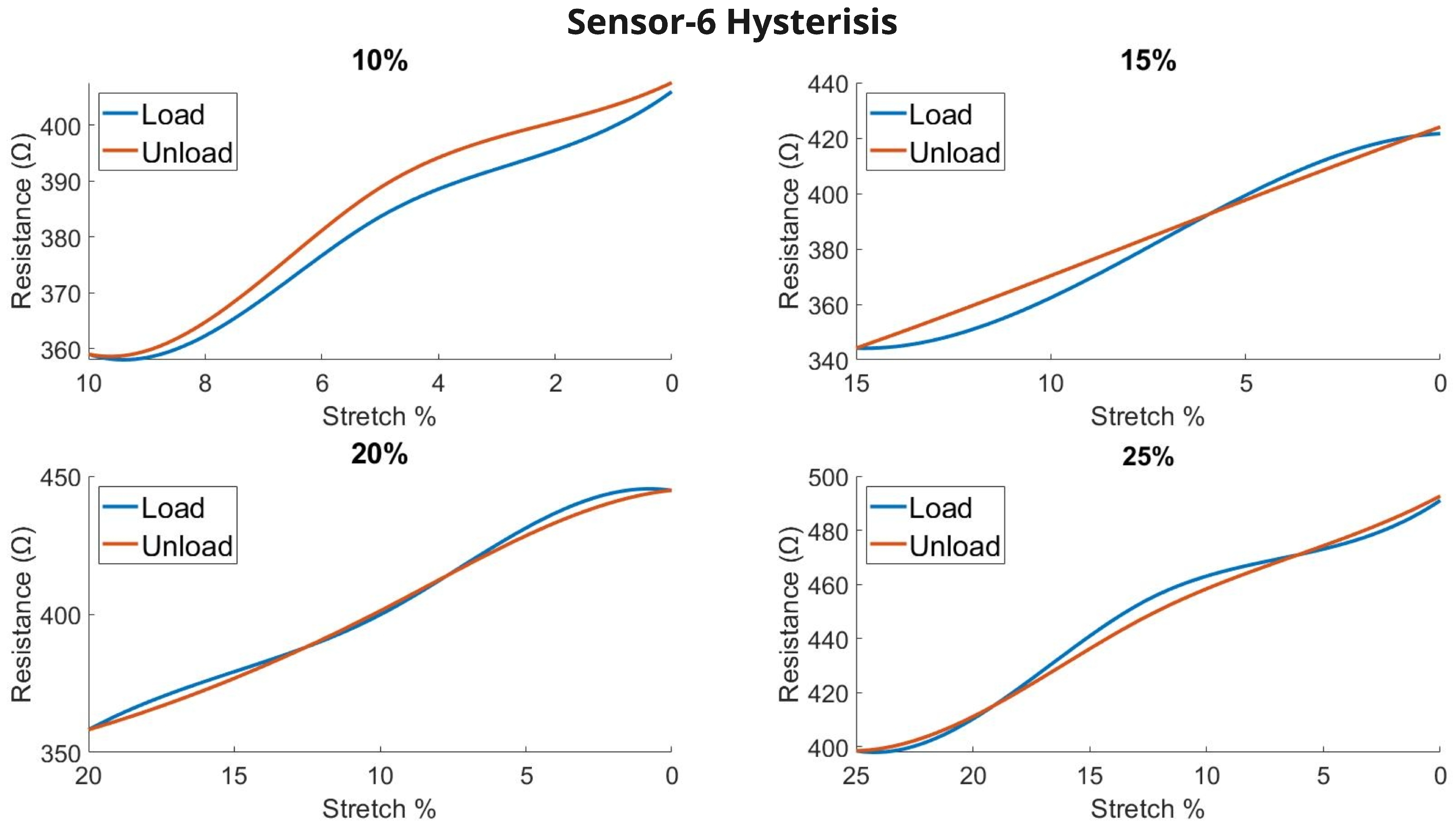 Biosensors 13 00034 g015