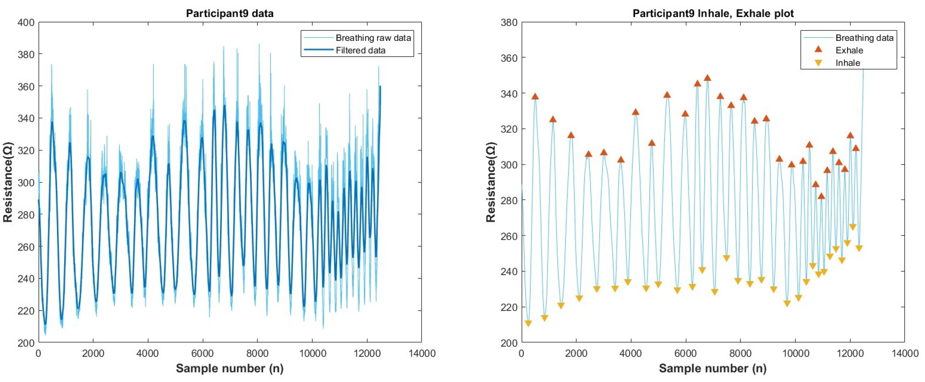 Biosensors 13 00034 g017
