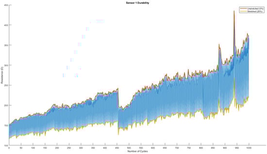 Biosensors 13 00034 g0a1