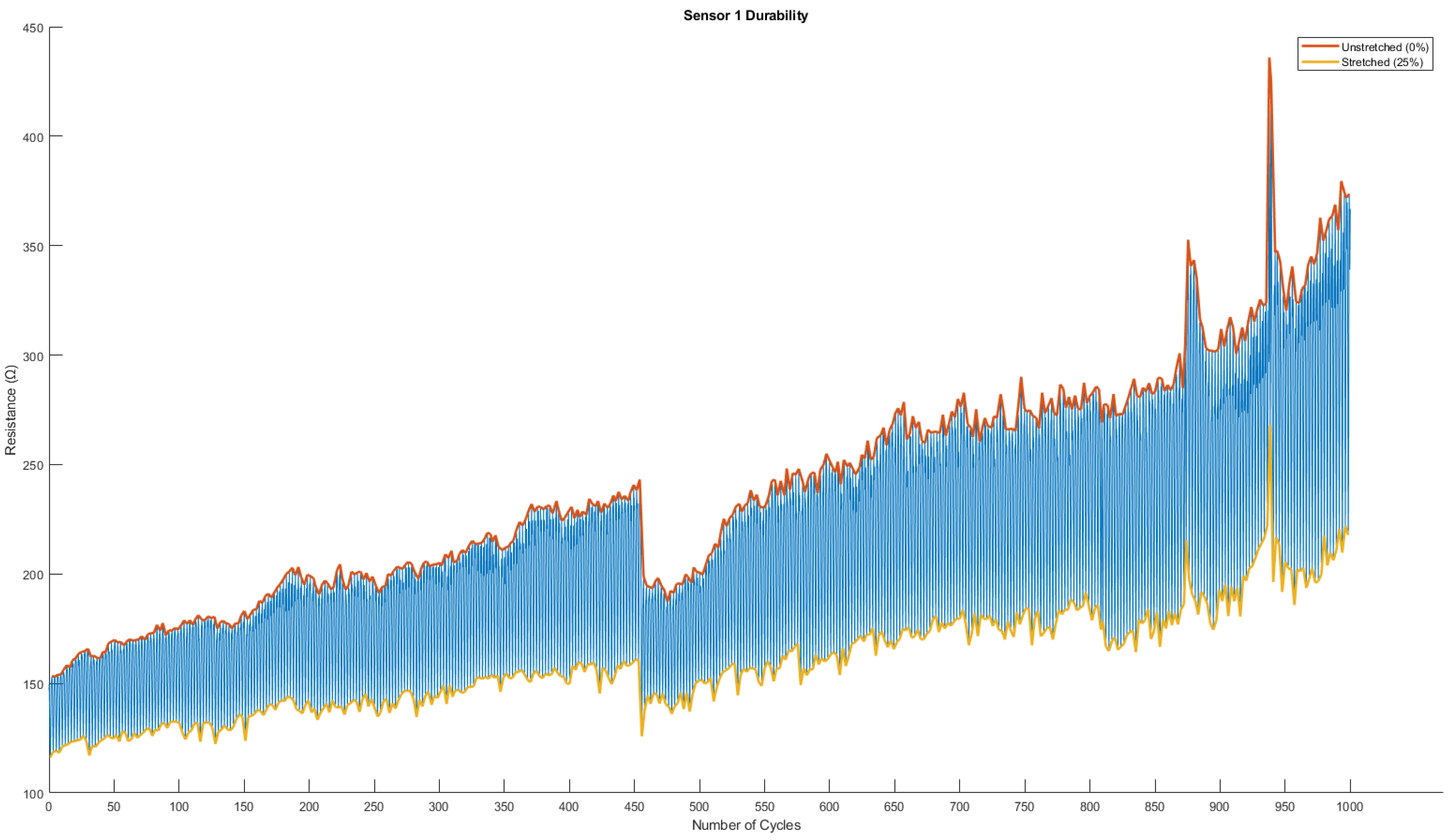 Biosensors 13 00034 g0a1