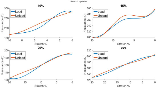 Biosensors 13 00034 g0a11
