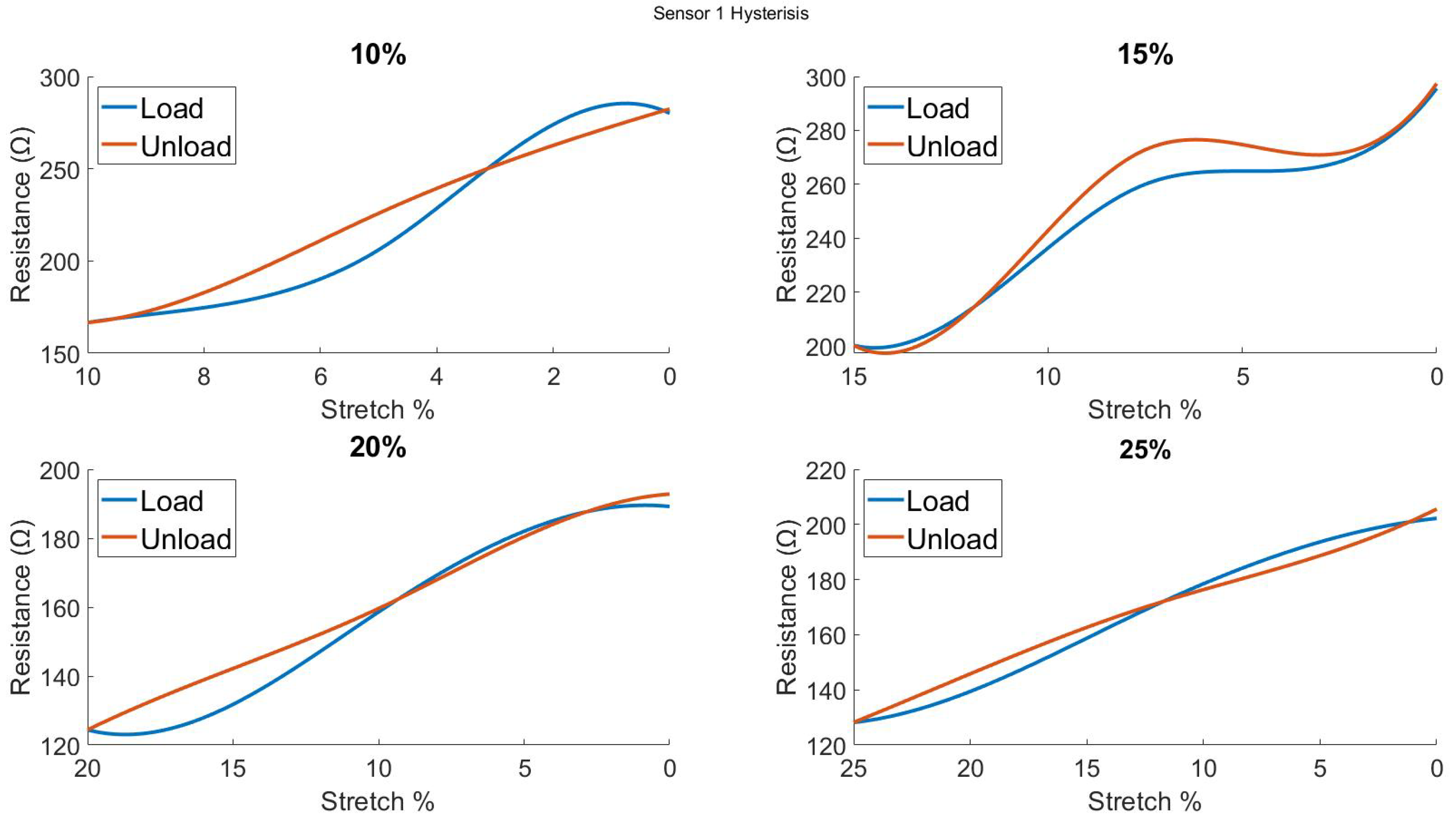 Biosensors 13 00034 g0a11