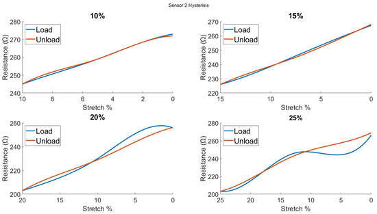 Biosensors 13 00034 g0a12