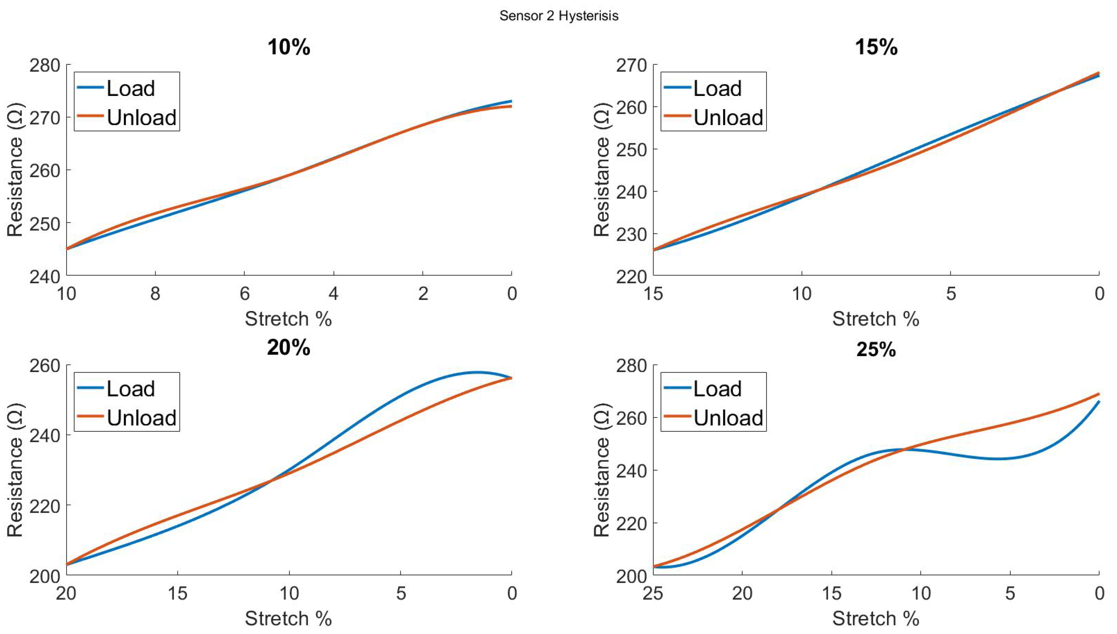 Biosensors 13 00034 g0a12