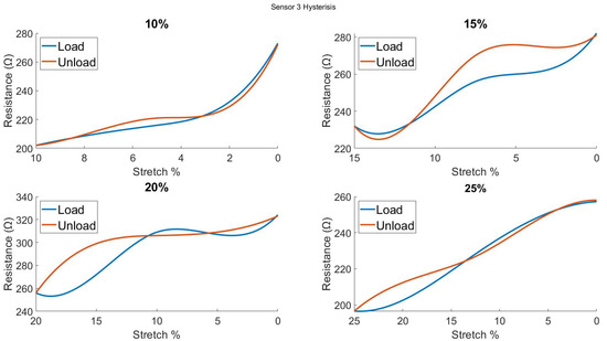 Biosensors 13 00034 g0a13