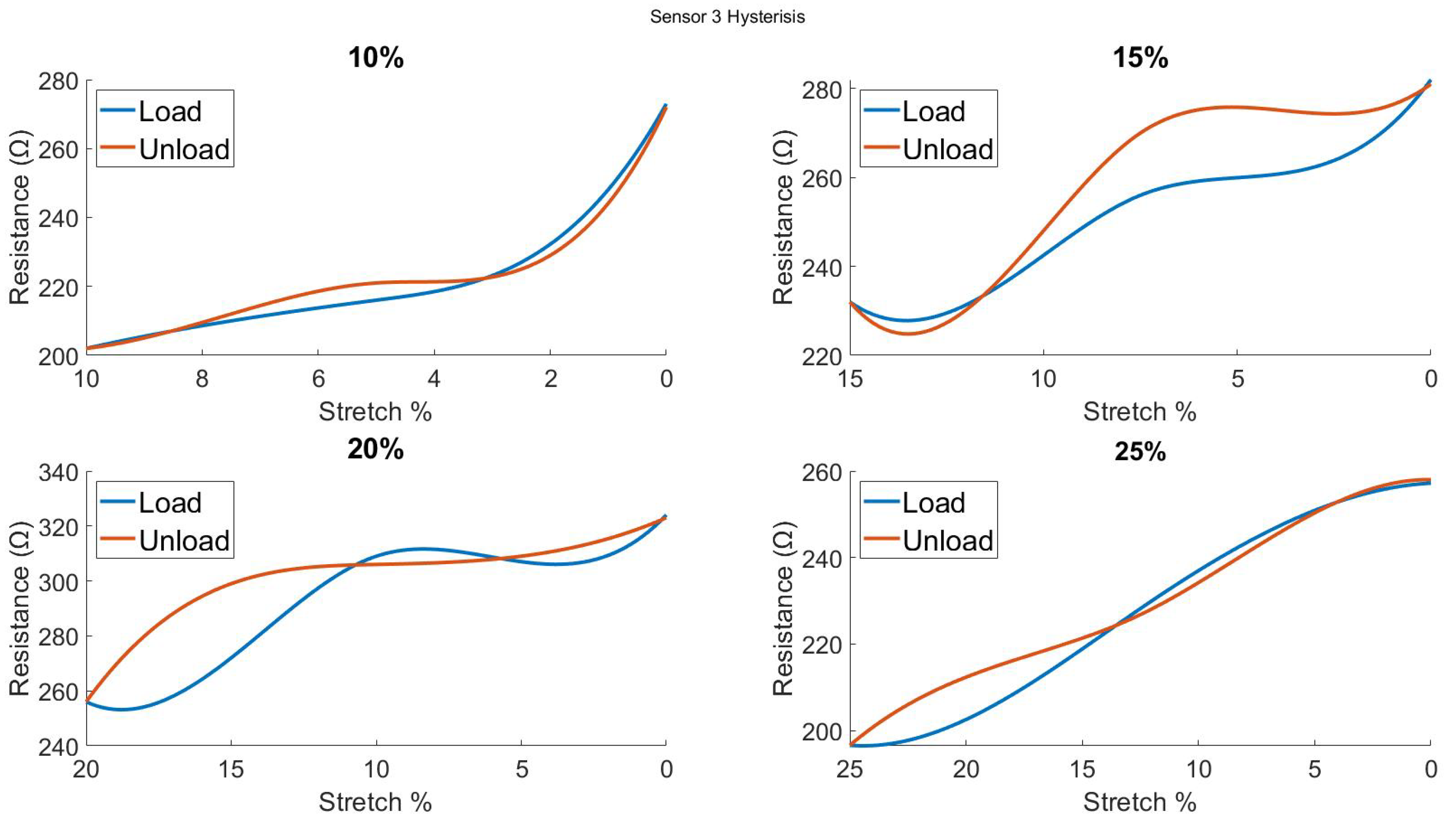 Biosensors 13 00034 g0a13