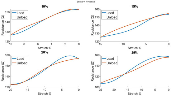 Biosensors 13 00034 g0a14