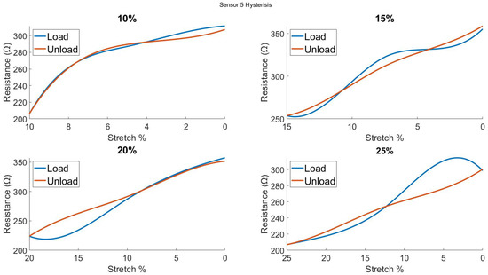 Biosensors 13 00034 g0a15