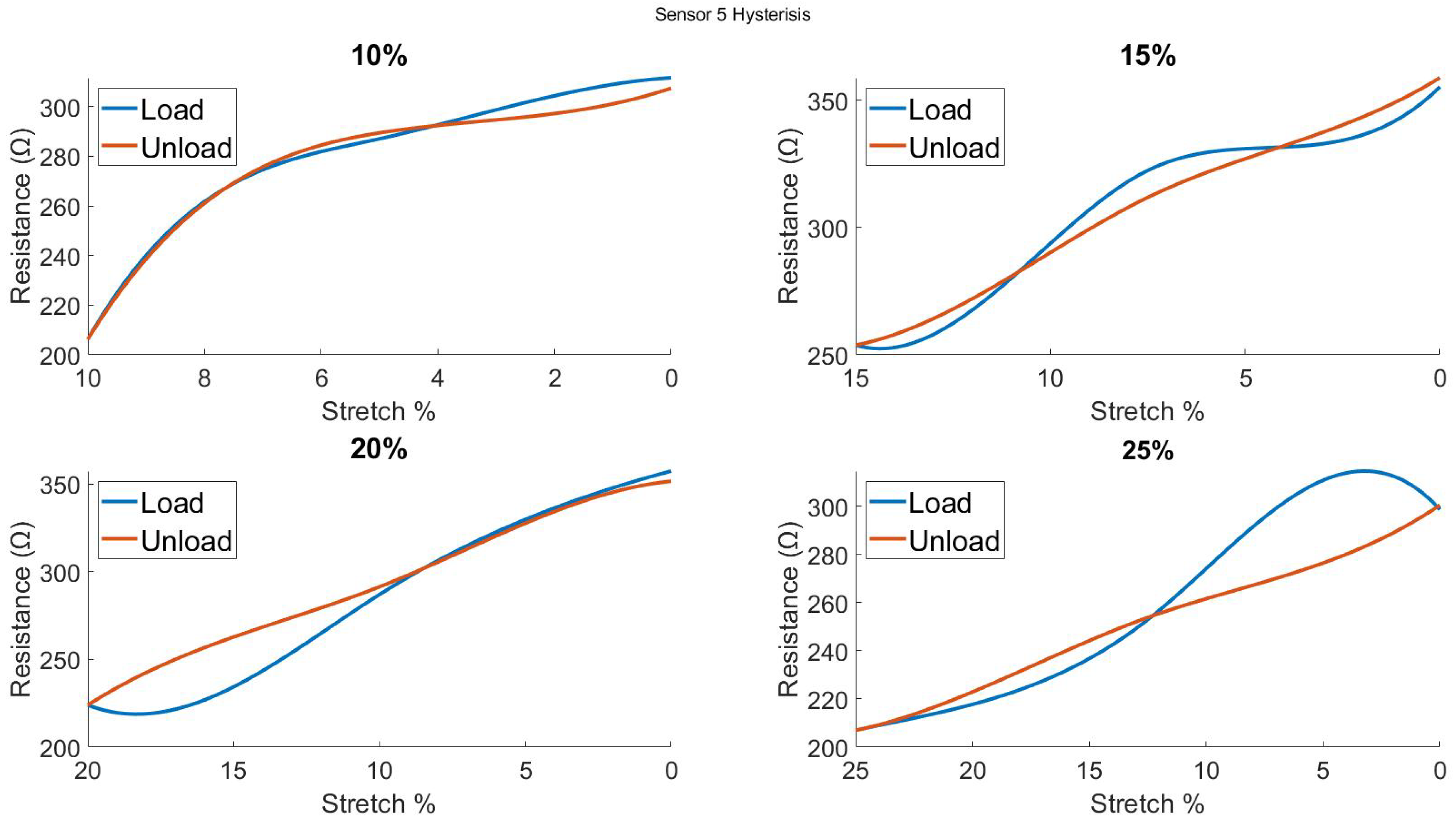 Biosensors 13 00034 g0a15