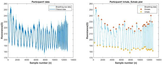 Biosensors 13 00034 g0a16
